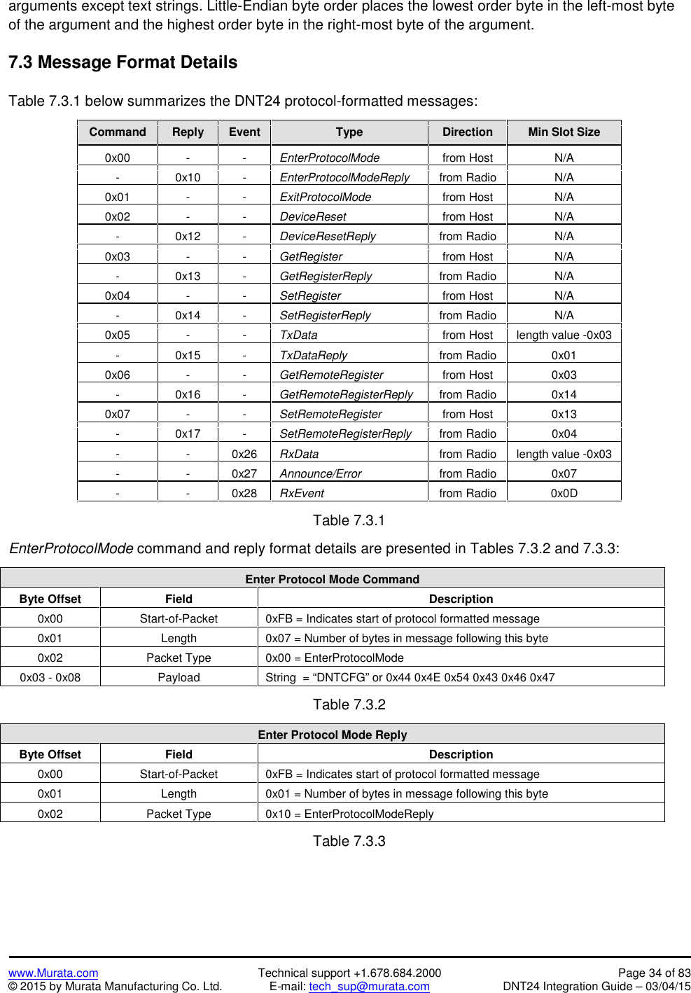 www.Murata.com Technical support +1.678.684.2000 Page 34 of 83© 2015 by Murata Manufacturing Co. Ltd. E-mail: tech_sup@murata.com DNT24 Integration Guide – 03/04/15arguments except text strings. Little-Endian byte order places the lowest order byte in the left-most byteof the argument and the highest order byte in the right-most byte of the argument.7.3 Message Format DetailsTable 7.3.1 below summarizes the DNT24 protocol-formatted messages:CommandReplyEventTypeDirectionMin Slot Size0x00--EnterProtocolModefrom HostN/A-0x10-EnterProtocolModeReplyfrom RadioN/A0x01--ExitProtocolModefrom HostN/A0x02--DeviceResetfrom HostN/A-0x12-DeviceResetReplyfrom RadioN/A0x03--GetRegisterfrom HostN/A-0x13-GetRegisterReplyfrom RadioN/A0x04--SetRegisterfrom HostN/A-0x14-SetRegisterReplyfrom RadioN/A0x05--TxDatafrom Hostlength value -0x03-0x15-TxDataReplyfrom Radio0x010x06--GetRemoteRegisterfrom Host0x03-0x16-GetRemoteRegisterReplyfrom Radio0x140x07--SetRemoteRegisterfrom Host0x13-0x17-SetRemoteRegisterReplyfrom Radio0x04--0x26RxDatafrom Radiolength value -0x03--0x27Announce/Errorfrom Radio0x07--0x28RxEventfrom Radio0x0DTable 7.3.1EnterProtocolMode command and reply format details are presented in Tables 7.3.2 and 7.3.3:Enter Protocol Mode CommandByte OffsetFieldDescription0x00Start-of-Packet0xFB = Indicates start of protocol formatted message0x01Length0x07 = Number of bytes in message following this byte0x02Packet Type0x00 = EnterProtocolMode0x03 - 0x08PayloadString  = “DNTCFG” or 0x44 0x4E 0x54 0x43 0x46 0x47Table 7.3.2Enter Protocol Mode ReplyByte OffsetFieldDescription0x00Start-of-Packet0xFB = Indicates start of protocol formatted message0x01Length0x01 = Number of bytes in message following this byte0x02Packet Type0x10 = EnterProtocolModeReplyTable 7.3.3