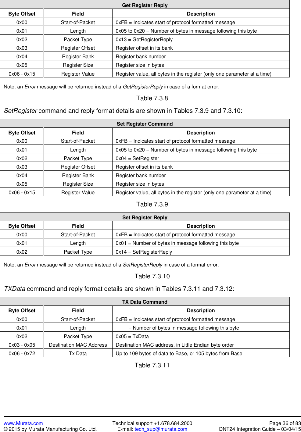 www.Murata.com Technical support +1.678.684.2000 Page 36 of 83© 2015 by Murata Manufacturing Co. Ltd. E-mail: tech_sup@murata.com DNT24 Integration Guide – 03/04/15Get Register ReplyByte OffsetFieldDescription0x00Start-of-Packet0xFB = Indicates start of protocol formatted message0x01Length0x05 to 0x20 = Number of bytes in message following this byte0x02Packet Type0x13 = GetRegisterReply0x03Register OffsetRegister offset in its bank0x04Register BankRegister bank number0x05Register SizeRegister size in bytes0x06 - 0x15Register ValueRegister value, all bytes in the register (only one parameter at a time)Note: an Error message will be returned instead of a GetRegisterReply in case of a format error.Table 7.3.8SetRegister command and reply format details are shown in Tables 7.3.9 and 7.3.10:Set Register CommandByte OffsetFieldDescription0x00Start-of-Packet0xFB = Indicates start of protocol formatted message0x01Length0x05 to 0x20 = Number of bytes in message following this byte0x02Packet Type0x04 = SetRegister0x03Register OffsetRegister offset in its bank0x04Register BankRegister bank number0x05Register SizeRegister size in bytes0x06 - 0x15Register ValueRegister value, all bytes in the register (only one parameter at a time)Table 7.3.9Set Register ReplyByte OffsetFieldDescription0x00Start-of-Packet0xFB = Indicates start of protocol formatted message0x01Length0x01 = Number of bytes in message following this byte0x02Packet Type0x14 = SetRegisterReplyNote: an Error message will be returned instead of a SetRegisterReply in case of a format error.Table 7.3.10TXData command and reply format details are shown in Tables 7.3.11 and 7.3.12:TX Data CommandByte OffsetFieldDescription0x00Start-of-Packet0xFB = Indicates start of protocol formatted message0x01Length= Number of bytes in message following this byte0x02Packet Type0x05 = TxData0x03 - 0x05Destination MAC AddressDestination MAC address, in Little Endian byte order0x06 - 0x72Tx DataUp to 109 bytes of data to Base, or 105 bytes from BaseTable 7.3.11