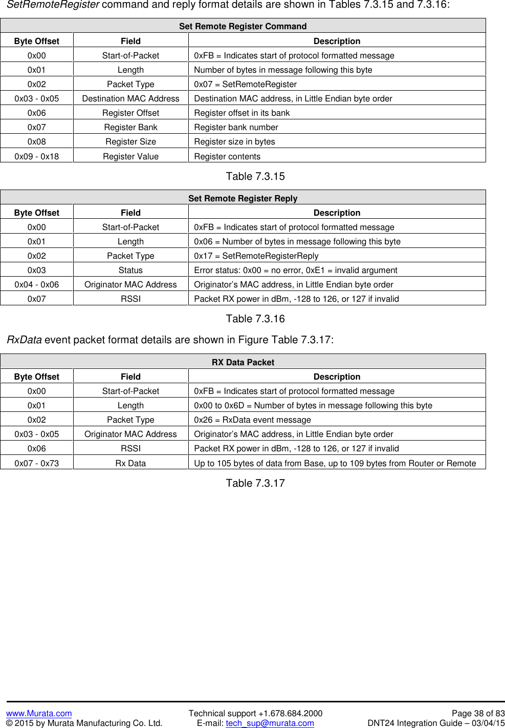 www.Murata.com Technical support +1.678.684.2000 Page 38 of 83© 2015 by Murata Manufacturing Co. Ltd. E-mail: tech_sup@murata.com DNT24 Integration Guide – 03/04/15SetRemoteRegister command and reply format details are shown in Tables 7.3.15 and 7.3.16:Set Remote Register CommandByte OffsetFieldDescription0x00Start-of-Packet0xFB = Indicates start of protocol formatted message0x01LengthNumber of bytes in message following this byte0x02Packet Type0x07 = SetRemoteRegister0x03 - 0x05Destination MAC AddressDestination MAC address, in Little Endian byte order0x06Register OffsetRegister offset in its bank0x07Register BankRegister bank number0x08Register SizeRegister size in bytes0x09 - 0x18Register ValueRegister contentsTable 7.3.15Set Remote Register ReplyByte OffsetFieldDescription0x00Start-of-Packet0xFB = Indicates start of protocol formatted message0x01Length0x06 = Number of bytes in message following this byte0x02Packet Type0x17 = SetRemoteRegisterReply0x03StatusError status: 0x00 = no error, 0xE1 = invalid argument0x04 - 0x06Originator MAC AddressOriginator’s MAC address, in Little Endian byte order0x07RSSIPacket RX power in dBm, -128 to 126, or 127 if invalidTable 7.3.16RxData event packet format details are shown in Figure Table 7.3.17:RX Data PacketByte OffsetFieldDescription0x00Start-of-Packet0xFB = Indicates start of protocol formatted message0x01Length0x00 to 0x6D = Number of bytes in message following this byte0x02Packet Type0x26 = RxData event message0x03 - 0x05Originator MAC AddressOriginator’s MAC address, in Little Endian byte order0x06RSSIPacket RX power in dBm, -128 to 126, or 127 if invalid0x07 - 0x73Rx DataUp to 105 bytes of data from Base, up to 109 bytes from Router or RemoteTable 7.3.17