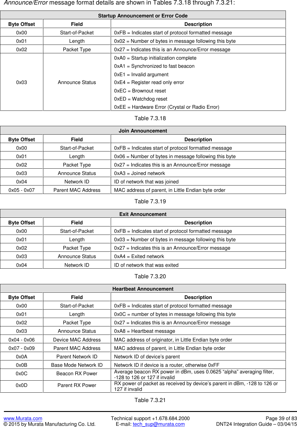 www.Murata.com Technical support +1.678.684.2000 Page 39 of 83© 2015 by Murata Manufacturing Co. Ltd. E-mail: tech_sup@murata.com DNT24 Integration Guide – 03/04/15Announce/Error message format details are shown in Tables 7.3.18 through 7.3.21:Startup Announcement or Error CodeByte OffsetFieldDescription0x00Start-of-Packet0xFB = Indicates start of protocol formatted message0x01Length0x02 = Number of bytes in message following this byte0x02Packet Type0x27 = Indicates this is an Announce/Error message0x03Announce Status0xA0 = Startup initialization complete0xA1 = Synchronized to fast beacon0xE1 = Invalid argument0xE4 = Register read only error0xEC = Brownout reset0xED = Watchdog reset0xEE = Hardware Error (Crystal or Radio Error)Table 7.3.18Join AnnouncementByte OffsetFieldDescription0x00Start-of-Packet0xFB = Indicates start of protocol formatted message0x01Length0x06 = Number of bytes in message following this byte0x02Packet Type0x27 = Indicates this is an Announce/Error message0x03Announce Status0xA3 = Joined network0x04Network IDID of network that was joined0x05 - 0x07Parent MAC AddressMAC address of parent, in Little Endian byte orderTable 7.3.19Exit AnnouncementByte OffsetFieldDescription0x00Start-of-Packet0xFB = Indicates start of protocol formatted message0x01Length0x03 = Number of bytes in message following this byte0x02Packet Type0x27 = Indicates this is an Announce/Error message0x03Announce Status0xA4 = Exited network0x04Network IDID of network that was exitedTable 7.3.20Heartbeat AnnouncementByte OffsetFieldDescription0x00Start-of-Packet0xFB = Indicates start of protocol formatted message0x01Length0x0C = number of bytes in message following this byte0x02Packet Type0x27 = Indicates this is an Announce/Error message0x03Announce Status0xA8 = Heartbeat message0x04 - 0x06Device MAC AddressMAC address of originator, in Little Endian byte order0x07 - 0x09Parent MAC AddressMAC address of parent, in Little Endian byte order0x0AParent Network IDNetwork ID of device’s parent0x0BBase Mode Network IDNetwork ID if device is a router, otherwise 0xFF0x0CBeacon RX PowerAverage beacon RX power in dBm, uses 0.0625 “alpha” averaging filter,-128 to 126 or 127 if invalid0x0DParent RX PowerRX power of packet as received by device’s parent in dBm, -128 to 126 or127 if invalidTable 7.3.21