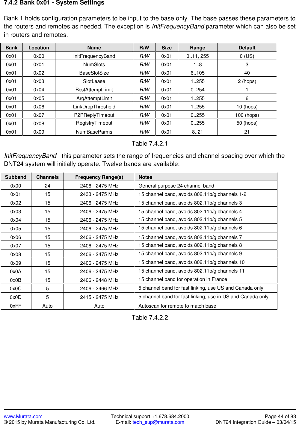 www.Murata.com Technical support +1.678.684.2000 Page 44 of 83© 2015 by Murata Manufacturing Co. Ltd. E-mail: tech_sup@murata.com DNT24 Integration Guide – 03/04/157.4.2 Bank 0x01 - System SettingsBank 1 holds configuration parameters to be input to the base only. The base passes these parameters tothe routers and remotes as needed. The exception is InitFrequencyBand parameter which can also be setin routers and remotes.BankLocationNameR/WSizeRangeDefault0x010x00InitFrequencyBandR/W0x010..11, 2550 (US)0x010x01NumSlotsR/W0x011..830x010x02BaseSlotSizeR/W0x016..105400x010x03SlotLeaseR/W0x011..2552 (hops)0x010x04BcstAttemptLimitR/W0x010..25410x010x05ArqAttemptLimitR/W0x011..25560x010x06LinkDropThresholdR/W0x011..25510 (hops)0x010x07P2PReplyTimeoutR/W0x010..255100 (hops)0x010x08RegistryTimeoutR/W0x010..25550 (hops)0x010x09NumBaseParmsR/W0x018..2121Table 7.4.2.1InitFrequencyBand - this parameter sets the range of frequencies and channel spacing over which theDNT24 system will initially operate. Twelve bands are available:SubbandChannelsFrequency Range(s)Notes0x00242406 - 2475 MHzGeneral purpose 24 channel band0x01152433 - 2475 MHz15 channel band, avoids 802.11b/g channels 1-20x02152406 - 2475 MHz15 channel band, avoids 802.11b/g channels 30x03152406 - 2475 MHz15 channel band, avoids 802.11b/g channels 40x04152406 - 2475 MHz15 channel band, avoids 802.11b/g channels 50x05152406 - 2475 MHz15 channel band, avoids 802.11b/g channels 60x06152406 - 2475 MHz15 channel band, avoids 802.11b/g channels 70x07152406 - 2475 MHz15 channel band, avoids 802.11b/g channels 80x08152406 - 2475 MHz15 channel band, avoids 802.11b/g channels 90x09152406 - 2475 MHz15 channel band, avoids 802.11b/g channels 100x0A152406 - 2475 MHz15 channel band, avoids 802.11b/g channels 110x0B152406 - 2448 MHz15 channel band for operation in France0x0C52406 - 2466 MHz5 channel band for fast linking, use US and Canada only0x0D52415 - 2475 MHz5 channel band for fast linking, use in US and Canada only0xFFAutoAutoAutoscan for remote to match baseTable 7.4.2.2
