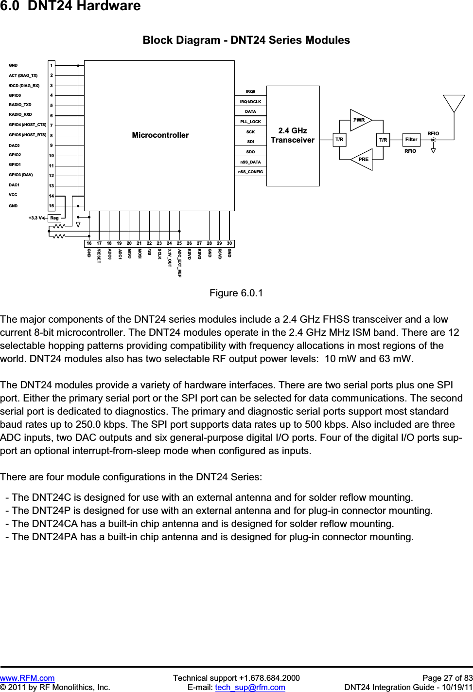 www.RFM.com  Technical support +1.678.684.2000  Page 27 of 83 © 2011 by RF Monolithics, Inc.  E-mail: tech_sup@rfm.com  DNT24 Integration Guide - 10/19/11 6.0  DNT24 Hardware 1 8 1 9 2 0 2 1 2 2 2 31 71 6 2 4 2 5 2 61 51 41 31 21 11 098765B l o c k   D i a g r a m   -   D N T 2 4   S e r i e s   M o d u l e s2 7M i c r o c o n t r o l l e r4321R e gG N DA C T   ( D I A G _ T X )/ D C D   ( D I A G _ R X )G P I O 0R A D I O _ T X DR A D I O _ R X DG P I O 4   ( / H O S T _ C T S )G P I O 5   ( / H O S T _ R T S )DAC0G P I O 2G P I O 1G P I O 3   ( D A V )DAC1V C CG N DG N D/ R E S E TADC1M I S OM O S I/ S SS C L K3 . 3 V _ O U TA D C _ E X T _ R E FADC0+ 3 . 3   V2 8 2 9 3 0G N DG N DR S V D2 . 4   G H zT r a n s c e i v e rI R Q 0I R Q 1 / D C L KD A T AP L L _ L O C KS C KS D IS D On S S _ D A T An S S _ C O N F I GR S V DR S V DR F I OT / RT / RP W RP R EF i l t e rR F I OFigure 6.0.1 The major components of the DNT24 series modules include a 2.4 GHz FHSS transceiver and a low current 8-bit microcontroller. The DNT24 modules operate in the 2.4 GHz MHz ISM band. There are 12 selectable hopping patterns providing compatibility with frequency allocations in most regions of the world. DNT24 modules also has two selectable RF output power levels:  10 mW and 63 mW. The DNT24 modules provide a variety of hardware interfaces. There are two serial ports plus one SPI port. Either the primary serial port or the SPI port can be selected for data communications. The second serial port is dedicated to diagnostics. The primary and diagnostic serial ports support most standard baud rates up to 250.0 kbps. The SPI port supports data rates up to 500 kbps. Also included are three ADC inputs, two DAC outputs and six general-purpose digital I/O ports. Four of the digital I/O ports sup-port an optional interrupt-from-sleep mode when configured as inputs. There are four module configurations in the DNT24 Series:   - The DNT24C is designed for use with an external antenna and for solder reflow mounting.   - The DNT24P is designed for use with an external antenna and for plug-in connector mounting.   - The DNT24CA has a built-in chip antenna and is designed for solder reflow mounting.   - The DNT24PA has a built-in chip antenna and is designed for plug-in connector mounting. 