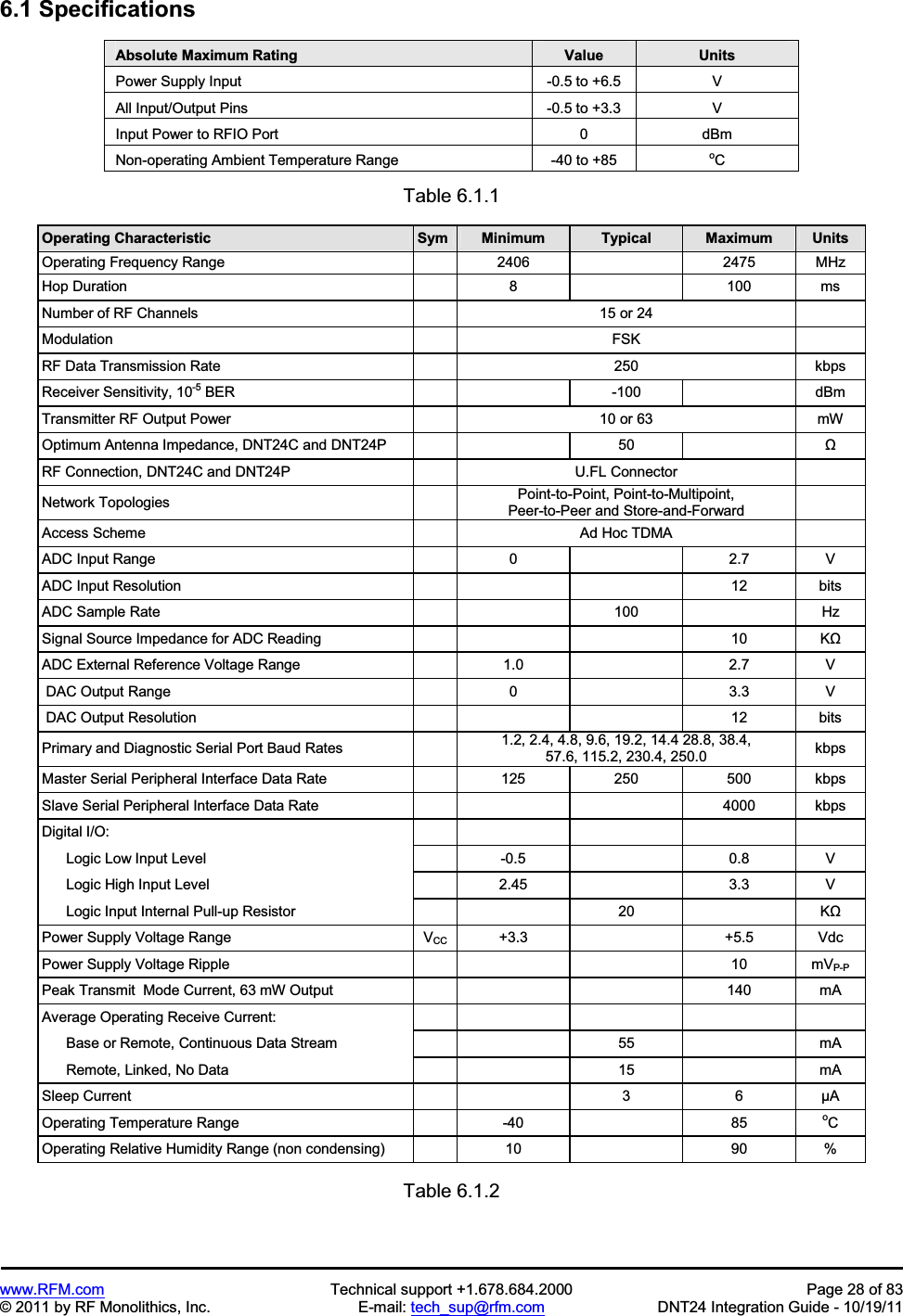 www.RFM.com  Technical support +1.678.684.2000  Page 28 of 83 © 2011 by RF Monolithics, Inc.  E-mail: tech_sup@rfm.com  DNT24 Integration Guide - 10/19/11 6.1 Specifications Absolute Maximum Rating  Value  Units Power Supply Input  -0.5 to +6.5  V All Input/Output Pins  -0.5 to +3.3  V Input Power to RFIO Port  0  dBm Non-operating Ambient Temperature Range  -40 to +85  oCTable 6.1.1 Operating Characteristic Sym Minimum Typical Maximum UnitsOperating Frequency Range    2406    2475  MHz Hop Duration    8    100  ms Number of RF Channels    15 or 24   Modulation    FSK   RF Data Transmission Rate    250  kbps Receiver Sensitivity, 10-5 BER      -100    dBm Transmitter RF Output Power    10 or 63  mW Optimum Antenna Impedance, DNT24C and DNT24P      50    ȍRF Connection, DNT24C and DNT24P    U.FL Connector   Network Topologies    Point-to-Point, Point-to-Multipoint, Peer-to-Peer and Store-and-Forward Access Scheme    Ad Hoc TDMA   ADC Input Range    0    2.7  V ADC Input Resolution        12  bits ADC Sample Rate      100    Hz Signal Source Impedance for ADC Reading        10  KȍADC External Reference Voltage Range    1.0    2.7  V  DAC Output Range    0    3.3  V  DAC Output Resolution        12  bits Primary and Diagnostic Serial Port Baud Rates    1.2, 2.4, 4.8, 9.6, 19.2, 14.4 28.8, 38.4, 57.6, 115.2, 230.4, 250.0  kbps Master Serial Peripheral Interface Data Rate    125  250  500  kbps Slave Serial Peripheral Interface Data Rate        4000  kbps Digital I/O:                 Logic Low Input Level    -0.5    0.8  V       Logic High Input Level    2.45    3.3  V       Logic Input Internal Pull-up Resistor      20    KȍPower Supply Voltage Range  VCC  +3.3    +5.5  Vdc Power Supply Voltage Ripple        10  mVP-PPeak Transmit  Mode Current, 63 mW Output        140  mA Average Operating Receive Current:                 Base or Remote, Continuous Data Stream      55    mA       Remote, Linked, No Data      15    mA Sleep Current      3  6  µA Operating Temperature Range    -40    85  oCOperating Relative Humidity Range (non condensing)    10    90  % Table 6.1.2 