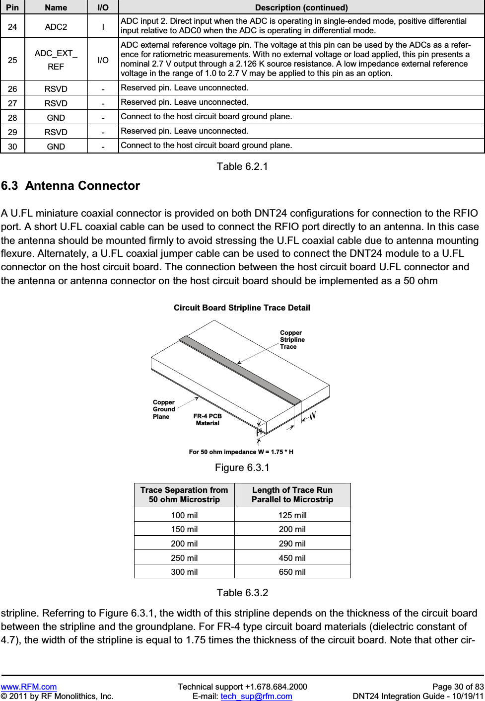 www.RFM.com  Technical support +1.678.684.2000  Page 30 of 83 © 2011 by RF Monolithics, Inc.  E-mail: tech_sup@rfm.com  DNT24 Integration Guide - 10/19/11 Pin Name I/O Description (continued)24  ADC2  I  ADC input 2. Direct input when the ADC is operating in single-ended mode, positive differential input relative to ADC0 when the ADC is operating in differential mode. 25 ADC_EXT_ REF  I/O ADC external reference voltage pin. The voltage at this pin can be used by the ADCs as a refer-ence for ratiometric measurements. With no external voltage or load applied, this pin presents a nominal 2.7 V output through a 2.126 K source resistance. A low impedance external reference voltage in the range of 1.0 to 2.7 V may be applied to this pin as an option. 26  RSVD  -  Reserved pin. Leave unconnected. 27  RSVD  -  Reserved pin. Leave unconnected. 28  GND  -  Connect to the host circuit board ground plane. 29  RSVD  -  Reserved pin. Leave unconnected. 30  GND  -  Connect to the host circuit board ground plane. Table 6.2.1 6.3  Antenna ConnectorA U.FL miniature coaxial connector is provided on both DNT24 configurations for connection to the RFIO port. A short U.FL coaxial cable can be used to connect the RFIO port directly to an antenna. In this case the antenna should be mounted firmly to avoid stressing the U.FL coaxial cable due to antenna mounting flexure. Alternately, a U.FL coaxial jumper cable can be used to connect the DNT24 module to a U.FL connector on the host circuit board. The connection between the host circuit board U.FL connector and the antenna or antenna connector on the host circuit board should be implemented as a 50 ohm C o p p e rG r o u n dP l a n eC o p p e rS t r i p l i n eT r a c eF R - 4   P C BM a t e r i a lC i r c u i t   B o a r d   S t r i p l i n e   T r a c e   D e t a i lF o r   5 0   o h m   i m p e d a n c e   W   =   1 . 7 5   *   HFigure 6.3.1 Trace Separation from50 ohm Microstrip Length of Trace Run Parallel to Microstrip 100 mil  125 mill 150 mil  200 mil 200 mil  290 mil 250 mil  450 mil 300 mil  650 mil Table 6.3.2 stripline. Referring to Figure 6.3.1, the width of this stripline depends on the thickness of the circuit board between the stripline and the groundplane. For FR-4 type circuit board materials (dielectric constant of 4.7), the width of the stripline is equal to 1.75 times the thickness of the circuit board. Note that other cir-
