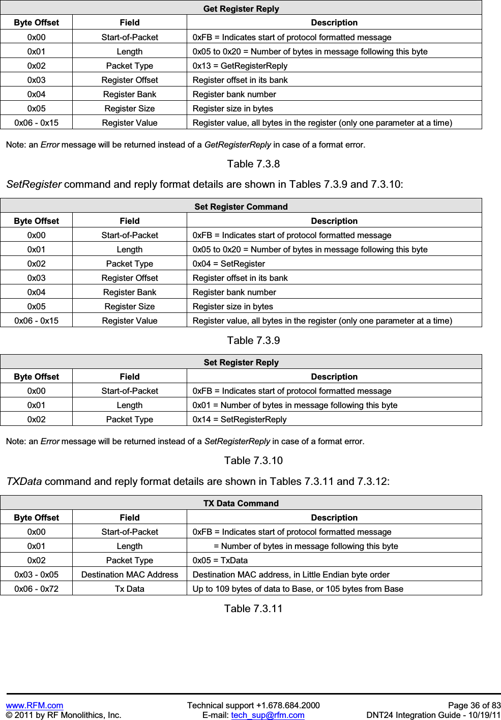 www.RFM.com  Technical support +1.678.684.2000  Page 36 of 83 © 2011 by RF Monolithics, Inc.  E-mail: tech_sup@rfm.com  DNT24 Integration Guide - 10/19/11 Get Register Reply Byte Offset  Field  Description 0x00  Start-of-Packet  0xFB = Indicates start of protocol formatted message 0x01  Length  0x05 to 0x20 = Number of bytes in message following this byte 0x02  Packet Type  0x13 = GetRegisterReply 0x03  Register Offset  Register offset in its bank 0x04  Register Bank  Register bank number 0x05  Register Size  Register size in bytes 0x06 - 0x15  Register Value  Register value, all bytes in the register (only one parameter at a time) Note: an Error message will be returned instead of a GetRegisterReply in case of a format error. Table 7.3.8 SetRegister command and reply format details are shown in Tables 7.3.9 and 7.3.10: Set Register Command Byte Offset  Field  Description 0x00  Start-of-Packet  0xFB = Indicates start of protocol formatted message 0x01  Length  0x05 to 0x20 = Number of bytes in message following this byte 0x02  Packet Type  0x04 = SetRegister 0x03  Register Offset  Register offset in its bank 0x04  Register Bank  Register bank number 0x05  Register Size  Register size in bytes 0x06 - 0x15  Register Value  Register value, all bytes in the register (only one parameter at a time) Table 7.3.9 Set Register Reply Byte Offset  Field  Description 0x00  Start-of-Packet  0xFB = Indicates start of protocol formatted message 0x01  Length  0x01 = Number of bytes in message following this byte 0x02  Packet Type  0x14 = SetRegisterReply Note: an Error message will be returned instead of a SetRegisterReply in case of a format error. Table 7.3.10 TXData command and reply format details are shown in Tables 7.3.11 and 7.3.12: TX Data Command Byte Offset  Field  Description 0x00  Start-of-Packet  0xFB = Indicates start of protocol formatted message 0x01  Length           = Number of bytes in message following this byte 0x02  Packet Type  0x05 = TxData 0x03 - 0x05  Destination MAC Address  Destination MAC address, in Little Endian byte order 0x06 - 0x72  Tx Data  Up to 109 bytes of data to Base, or 105 bytes from Base Table 7.3.11 