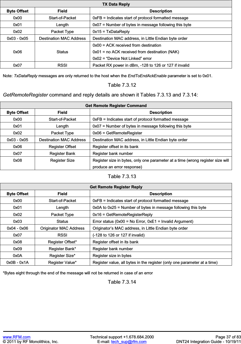 www.RFM.com  Technical support +1.678.684.2000  Page 37 of 83 © 2011 by RF Monolithics, Inc.  E-mail: tech_sup@rfm.com  DNT24 Integration Guide - 10/19/11 TX Data Reply Byte Offset  Field  Description 0x00  Start-of-Packet  0xFB = Indicates start of protocol formatted message 0x01  Length  0x07 = Number of bytes in message following this byte 0x02  Packet Type  0x15 = TxDataReply 0x03 - 0x05  Destination MAC Address  Destination MAC address, in Little Endian byte order 0x06  Status 0x00 = ACK received from destination 0x01 = no ACK received from destination (NAK) 0x02 = “Device Not Linked” error 0x07  RSSI  Packet RX power in dBm, -128 to 126 or 127 if invalid Note: TxDataReply messages are only returned to the host when the EndToEndAckEnable parameter is set to 0x01. Table 7.3.12 GetRemoteRegister command and reply details are shown it Tables 7.3.13 and 7.3.14: Get Remote Register Command Byte Offset  Field  Description 0x00  Start-of-Packet  0xFB = Indicates start of protocol formatted message 0x01  Length  0x07 = Number of bytes in message following this byte 0x02  Packet Type  0x06 = GetRemoteRegister 0x03 - 0x05  Destination MAC Address  Destination MAC address, in Little Endian byte order 0x06  Register Offset  Register offset in its bank 0x07  Register Bank  Register bank number 0x08  Register Size  Register size in bytes, only one parameter at a time (wrong register size will produce an error response) Table 7.3.13 Get Remote Register Reply Byte Offset  Field  Description 0x00  Start-of-Packet  0xFB = Indicates start of protocol formatted message 0x01  Length  0x0A to 0x25 = Number of bytes in message following this byte 0x02  Packet Type  0x16 = GetRemoteRegisterReply 0x03  Status  Error status (0x00 = No Error, 0xE1 = Invalid Argument) 0x04 - 0x06  Originator MAC Address  Originator’s MAC address, in Little Endian byte order 0x07  RSSI  (-128 to 126 or 127 if invalid) 0x08  Register Offset*  Register offset in its bank 0x09  Register Bank*  Register bank number 0x0A  Register Size*  Register size in bytes 0x0B - 0x1A  Register Value*  Register value, all bytes in the register (only one parameter at a time) *Bytes eight through the end of the message will not be returned in case of an error Table 7.3.14 