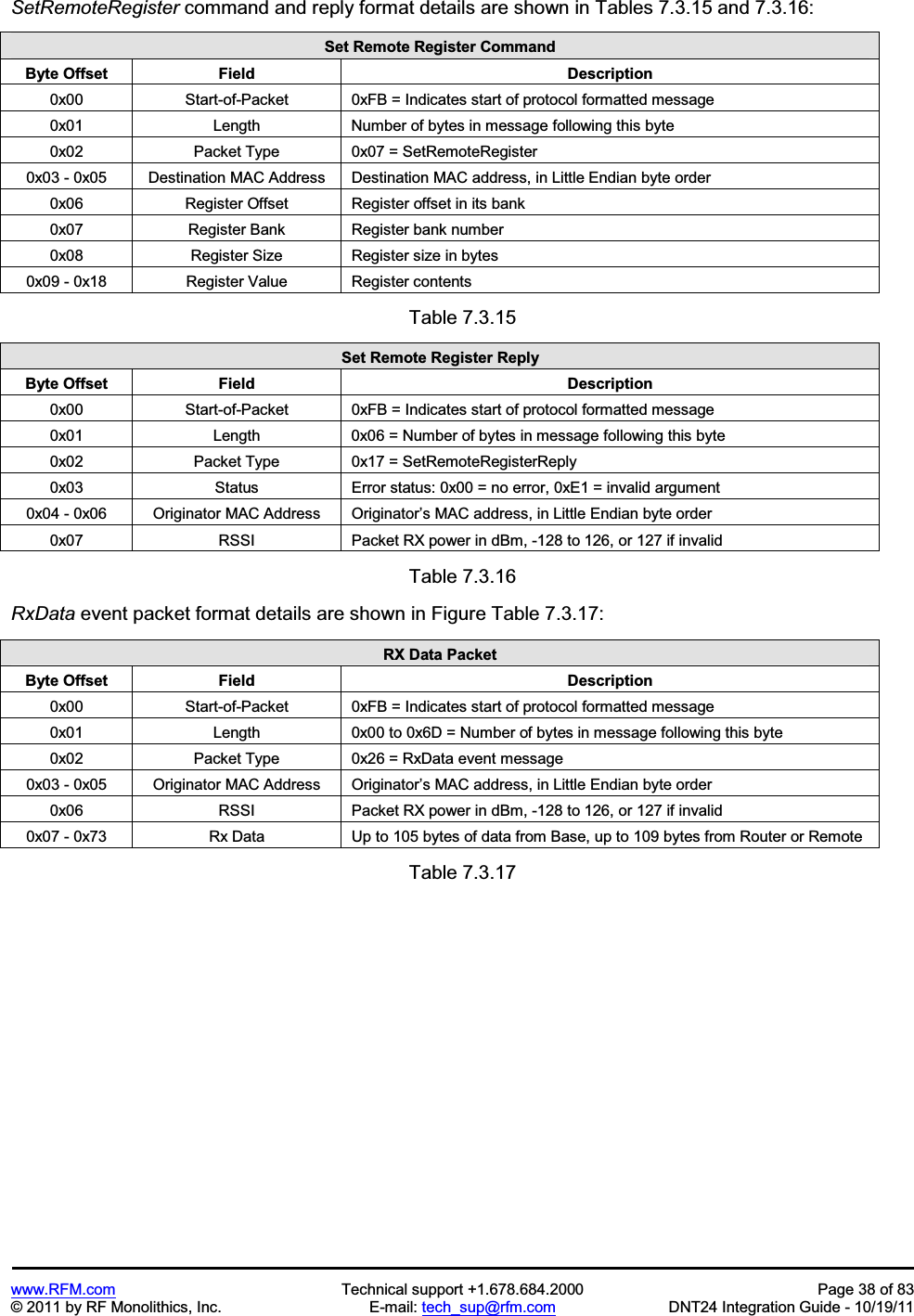 www.RFM.com  Technical support +1.678.684.2000  Page 38 of 83 © 2011 by RF Monolithics, Inc.  E-mail: tech_sup@rfm.com  DNT24 Integration Guide - 10/19/11 SetRemoteRegister command and reply format details are shown in Tables 7.3.15 and 7.3.16: Set Remote Register Command Byte Offset  Field  Description 0x00  Start-of-Packet  0xFB = Indicates start of protocol formatted message 0x01  Length  Number of bytes in message following this byte 0x02  Packet Type  0x07 = SetRemoteRegister 0x03 - 0x05  Destination MAC Address  Destination MAC address, in Little Endian byte order 0x06  Register Offset  Register offset in its bank 0x07  Register Bank  Register bank number 0x08  Register Size  Register size in bytes 0x09 - 0x18  Register Value  Register contents Table 7.3.15 Set Remote Register Reply Byte Offset  Field  Description 0x00  Start-of-Packet  0xFB = Indicates start of protocol formatted message 0x01  Length  0x06 = Number of bytes in message following this byte 0x02  Packet Type  0x17 = SetRemoteRegisterReply 0x03  Status  Error status: 0x00 = no error, 0xE1 = invalid argument 0x04 - 0x06  Originator MAC Address  Originator’s MAC address, in Little Endian byte order 0x07  RSSI  Packet RX power in dBm, -128 to 126, or 127 if invalid Table 7.3.16 RxData event packet format details are shown in Figure Table 7.3.17: RX Data Packet Byte Offset  Field  Description 0x00  Start-of-Packet  0xFB = Indicates start of protocol formatted message 0x01  Length  0x00 to 0x6D = Number of bytes in message following this byte 0x02  Packet Type  0x26 = RxData event message 0x03 - 0x05  Originator MAC Address  Originator’s MAC address, in Little Endian byte order 0x06  RSSI  Packet RX power in dBm, -128 to 126, or 127 if invalid 0x07 - 0x73  Rx Data  Up to 105 bytes of data from Base, up to 109 bytes from Router or Remote Table 7.3.17 