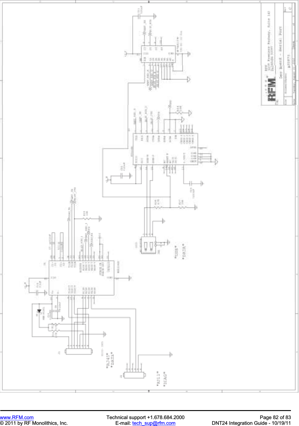 www.RFM.com Technical support +1.678.684.2000 Page 82 of 83 © 2011 by RF Monolithics, Inc. E-mail: tech_sup@rfm.com DNT24 Integration Guide - 10/19/11