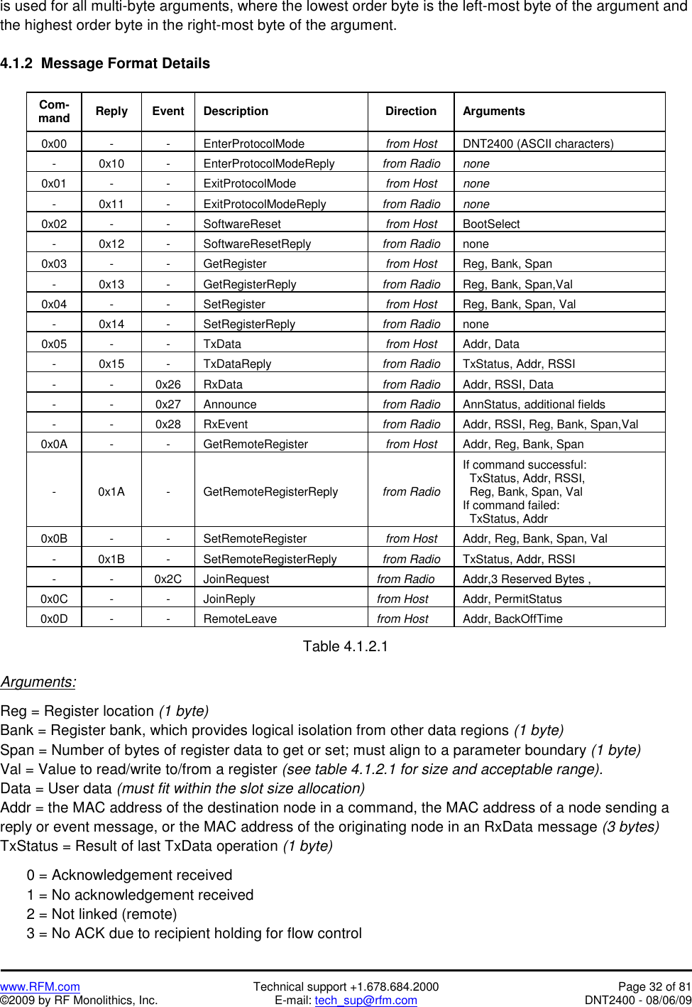   www.RFM.com  Technical support +1.678.684.2000  Page 32 of 81 ©2009 by RF Monolithics, Inc.  E-mail: tech_sup@rfm.com  DNT2400 - 08/06/09 is used for all multi-byte arguments, where the lowest order byte is the left-most byte of the argument and the highest order byte in the right-most byte of the argument.  4.1.2  Message Format Details  Com-mand  Reply  Event  Description  Direction  Arguments 0x00 -  - EnterProtocolMode  from Host  DNT2400 (ASCII characters) - 0x10 - EnterProtocolModeReply  from Radio  none 0x01 -  - ExitProtocolMode  from Host  none - 0x11 - ExitProtocolModeReply  from Radio  none 0x02 -  - SoftwareReset  from Host  BootSelect - 0x12 - SoftwareResetReply  from Radio  none 0x03 -  - GetRegister  from Host  Reg, Bank, Span - 0x13 - GetRegisterReply  from Radio  Reg, Bank, Span,Val 0x04 -  - SetRegister  from Host  Reg, Bank, Span, Val - 0x14 - SetRegisterReply  from Radio  none 0x05 -  - TxData  from Host  Addr, Data - 0x15 - TxDataReply  from Radio  TxStatus, Addr, RSSI - - 0x26 RxData  from Radio  Addr, RSSI, Data - - 0x27 Announce  from Radio  AnnStatus, additional fields - - 0x28 RxEvent  from Radio  Addr, RSSI, Reg, Bank, Span,Val 0x0A -  - GetRemoteRegister  from Host  Addr, Reg, Bank, Span - 0x1A - GetRemoteRegisterReply  from Radio If command successful:   TxStatus, Addr, RSSI,   Reg, Bank, Span, Val If command failed:   TxStatus, Addr 0x0B -  - SetRemoteRegister  from Host  Addr, Reg, Bank, Span, Val - 0x1B - SetRemoteRegisterReply  from Radio  TxStatus, Addr, RSSI - - 0x2C JoinRequest  from Radio  Addr,3 Reserved Bytes , 0x0C -  - JoinReply  from Host  Addr, PermitStatus 0x0D -  - RemoteLeave  from Host  Addr, BackOffTime  Table 4.1.2.1  Arguments:  Reg = Register location (1 byte) Bank = Register bank, which provides logical isolation from other data regions (1 byte) Span = Number of bytes of register data to get or set; must align to a parameter boundary (1 byte) Val = Value to read/write to/from a register (see table 4.1.2.1 for size and acceptable range). Data = User data (must fit within the slot size allocation) Addr = the MAC address of the destination node in a command, the MAC address of a node sending a reply or event message, or the MAC address of the originating node in an RxData message (3 bytes) TxStatus = Result of last TxData operation (1 byte)    0 = Acknowledgement received   1 = No acknowledgement received   2 = Not linked (remote)   3 = No ACK due to recipient holding for flow control  