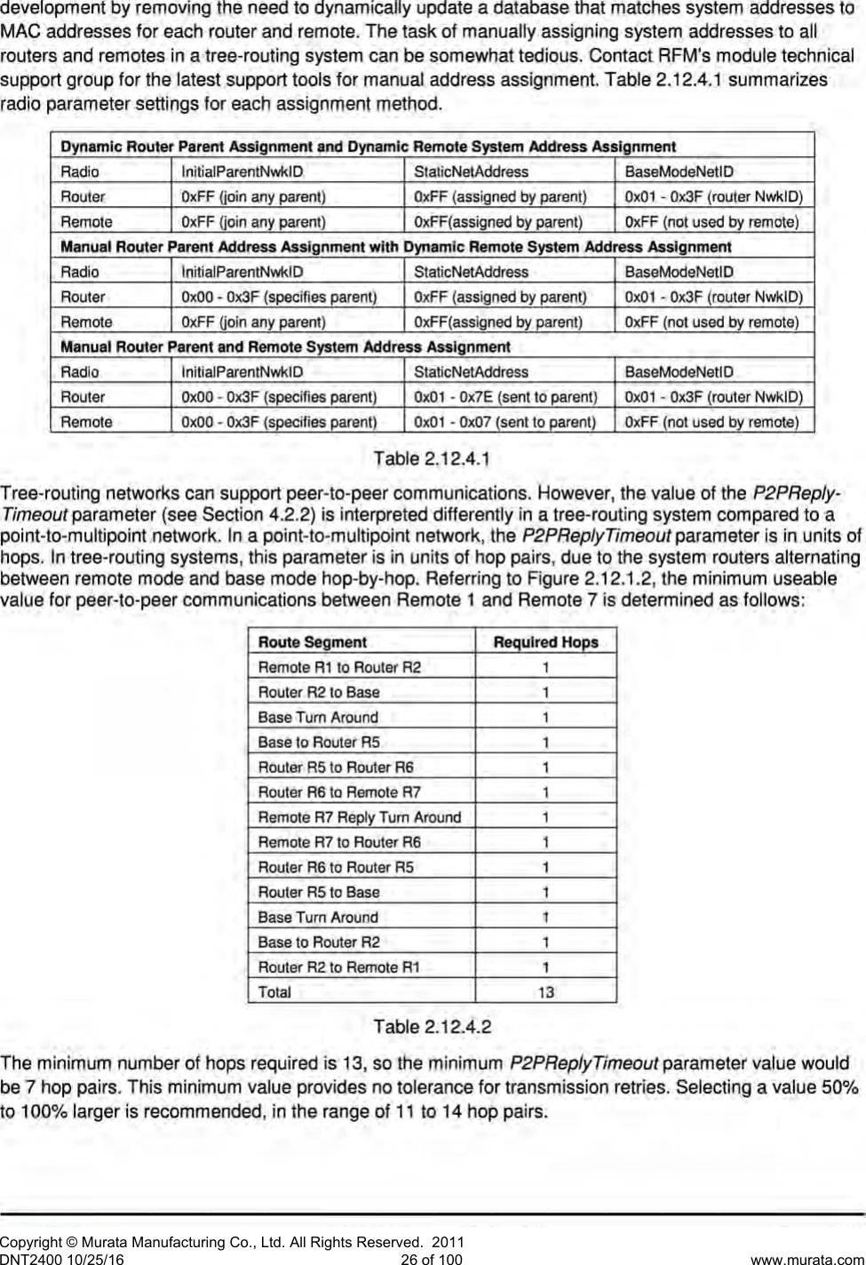 Page 27 of Murata Electronics North America DNT2400P 2.4GHz Transceiver Module User Manual 16 0346   Exhibit Cover