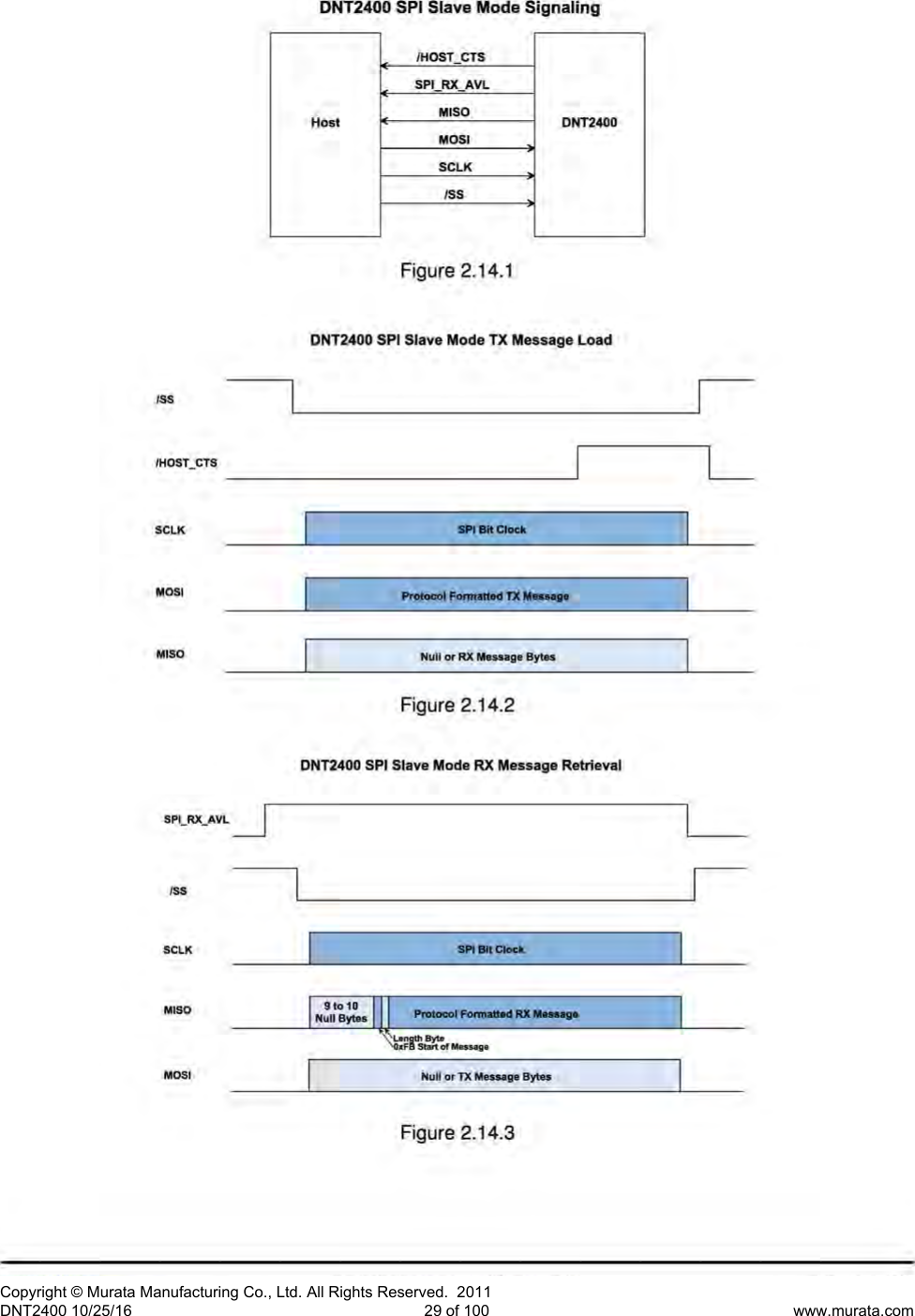Page 30 of Murata Electronics North America DNT2400P 2.4GHz Transceiver Module User Manual 16 0346   Exhibit Cover