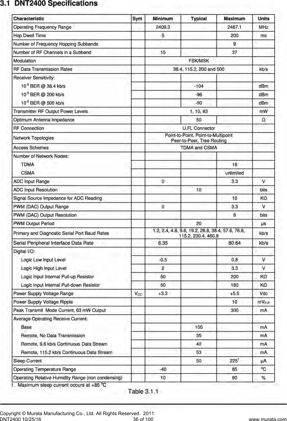 Page 37 of Murata Electronics North America DNT2400P 2.4GHz Transceiver Module User Manual 16 0346   Exhibit Cover