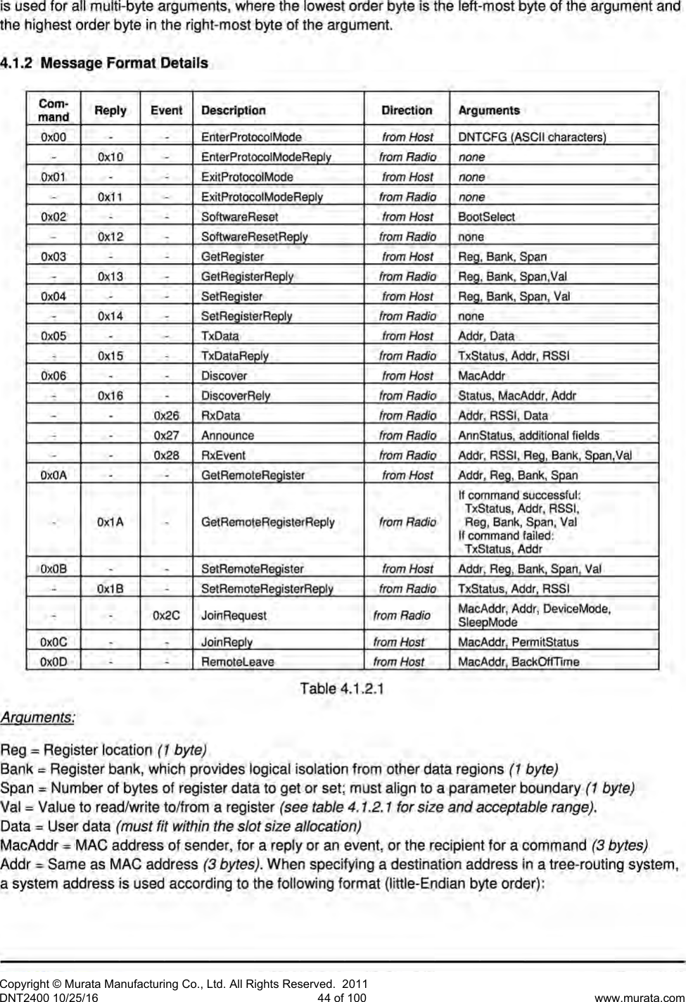 Page 45 of Murata Electronics North America DNT2400P 2.4GHz Transceiver Module User Manual 16 0346   Exhibit Cover