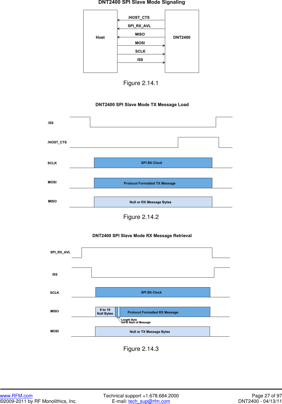   www.RFM.com  Technical support +1.678.684.2000  Page 27 of 97 ©2009-2011 by RF Monolithics, Inc.  E-mail: tech_sup@rfm.com  DNT2400 - 04/13/11 D N T 2 4 0 0H o s tD N T 2 4 0 0   S P I   S l a v e   M o d e   S i g n a l i n g/ S SS C L KM O S IM I S O/ H O S T _ C T SS P I _ R X _ A V L Figure 2.14.1  / S S/ H O S T _ C T SS C L KM O S IM I S OS P I   B i t   C l o c kP r o t o c o l   F o r m a t t e d   T X   M e s s a g eN u l l   o r   R X   M e s s a g e   B y t e sD N T 2 4 0 0   S P I   S l a v e   M o d e   T X   M e s s a g e   L o a d Figure 2.14.2   / S SS P I _ R X _ A V LS C L KM I S OS P I   B i t   C l o c kP r o t o c o l   F o r m a t t e d   R X   M e s s a g eD N T 2 4 0 0   S P I   S l a v e   M o d e   R X   M e s s a g e   R e t r i e v a l9   t o   1 0N u l l   B y t e sL e n g t h   B y t e0 x F B   S t a r t   o f   M e s s a g eN u l l   o r   T X   M e s s a g e   B y t e sM O S I Figure 2.14.3  