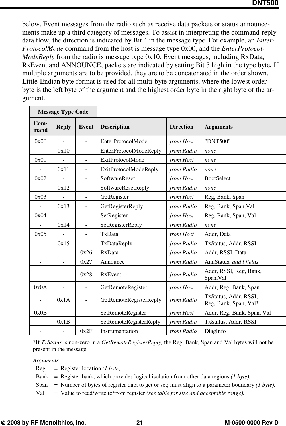 DNT500  2008 by RF Monolithics, Inc.  21  M-0500-0000 Rev D below. Event messages from the radio such as receive data packets or status announce-ments make up a third category of messages. To assist in interpreting the command-reply data flow, the direction is indicated by Bit 4 in the message type. For example, an Enter-ProtocolMode command from the host is message type 0x00, and the EnterProtocol-ModeReply from the radio is message type 0x10. Event messages, including RxData, RxEvent and ANNOUNCE, packets are indicated by setting Bit 5 high in the type byte. If multiple arguments are to be provided, they are to be concatenated in the order shown. Little-Endian byte format is used for all multi-byte arguments, where the lowest order byte is the left byte of the argument and the highest order byte in the right byte of the ar-gument.  Message Type Code Com-mand  Reply  Event  Description  Direction  Arguments 0x00 -  - EnterProtocolMode  from Host  &quot;DNT500&quot; - 0x10 - EnterProtocolModeReply from Radio  none 0x01 -  - ExitProtocolMode  from Host  none - 0x11 - ExitProtocolModeReply from Radio  none 0x02 -  - SoftwareReset  from Host  BootSelect - 0x12 - SoftwareResetReply  from Radio  none 0x03 -  - GetRegister  from Host  Reg, Bank, Span - 0x13 - GetRegisterReply  from Radio  Reg, Bank, Span,Val 0x04 -  - SetRegister  from Host  Reg, Bank, Span, Val - 0x14 - SetRegisterReply  from Radio  none 0x05 -  - TxData  from Host  Addr, Data - 0x15 - TxDataReply  from Radio  TxStatus, Addr, RSSI - - 0x26 RxData  from Radio  Addr, RSSI, Data - - 0x27 Announce  from Radio  AnnStatus, add&apos;l fields - - 0x28 RxEvent  from Radio  Addr, RSSI, Reg, Bank, Span,Val 0x0A -  - GetRemoteRegister  from Host  Addr, Reg, Bank, Span - 0x1A - GetRemoteRegisterReply from Radio  TxStatus, Addr, RSSI, Reg, Bank, Span, Val* 0x0B -  - SetRemoteRegister  from Host  Addr, Reg, Bank, Span, Val - 0x1B - SetRemoteRegisterReply from Radio  TxStatus, Addr, RSSI - - 0x2F Instrumentation  from Radio  DiagInfo  *If TxStatus is non-zero in a GetRemoteRegisterReply, the Reg, Bank, Span and Val bytes will not be present in the message  Arguments:   Reg  =  Register location (1 byte).   Bank  =  Register bank, which provides logical isolation from other data regions (1 byte).   Span  =  Number of bytes of register data to get or set; must align to a parameter boundary (1 byte).   Val  =  Value to read/write to/from register (see table for size and acceptable range). 