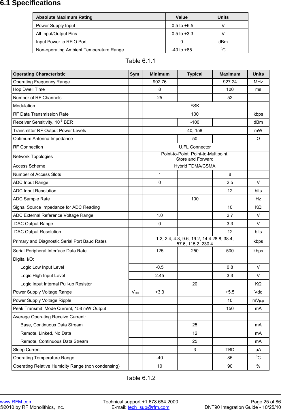   www.RFM.com  Technical support +1.678.684.2000  Page 25 of 86 ©2010 by RF Monolithics, Inc.  E-mail: tech_sup@rfm.com  DNT90 Integration Guide - 10/25/10 6.1 Specifications  Absolute Maximum Rating  Value  Units Power Supply Input  -0.5 to +6.5  V All Input/Output Pins  -0.5 to +3.3  V Input Power to RFIO Port  0  dBm Non-operating Ambient Temperature Range  -40 to +85  oC  Table 6.1.1  Operating Characteristic Sym Minimum Typical Maximum Units Operating Frequency Range    902.76    927.24  MHz Hop Dwell Time    8    100  ms Number of RF Channels    25    52   Modulation  FSK  RF Data Transmission Rate    100  kbps Receiver Sensitivity, 10-5 BER    -100  dBm Transmitter RF Output Power Levels    40, 158  mW Optimum Antenna Impedance      50    Ω RF Connection    U.FL Connector   Network Topologies    Point-to-Point, Point-to-Multipoint, Store and Forward   Access Scheme    Hybrid TDMA/CSMA   Number of Access Slots    1    8   ADC Input Range    0    2.5  V ADC Input Resolution        12  bits ADC Sample Rate      100    Hz Signal Source Impedance for ADC Reading        10  KΩ ADC External Reference Voltage Range    1.0    2.7  V  DAC Output Range    0    3.3  V  DAC Output Resolution        12  bits Primary and Diagnostic Serial Port Baud Rates    1.2, 2.4, 4.8, 9.6, 19.2, 14.4 28.8, 38.4, 57.6, 115.2, 230.4  kbps Serial Peripheral Interface Data Rate    125  250  500  kbps Digital I/O:             Logic Low Input Level    -0.5    0.8  V       Logic High Input Level    2.45    3.3  V       Logic Input Internal Pull-up Resistor      20    KΩ Power Supply Voltage Range  VCC +3.3    +5.5  Vdc Power Supply Voltage Ripple          10  mVP-P Peak Transmit  Mode Current, 158 mW Output        150  mA Average Operating Receive Current:                 Base, Continuous Data Stream      25    mA       Remote, Linked, No Data      12    mA       Remote, Continuous Data Stream      25    mA Sleep Current      3  TBD  µA Operating Temperature Range    -40    85  oC Operating Relative Humidity Range (non condensing)    10    90  %  Table 6.1.2 