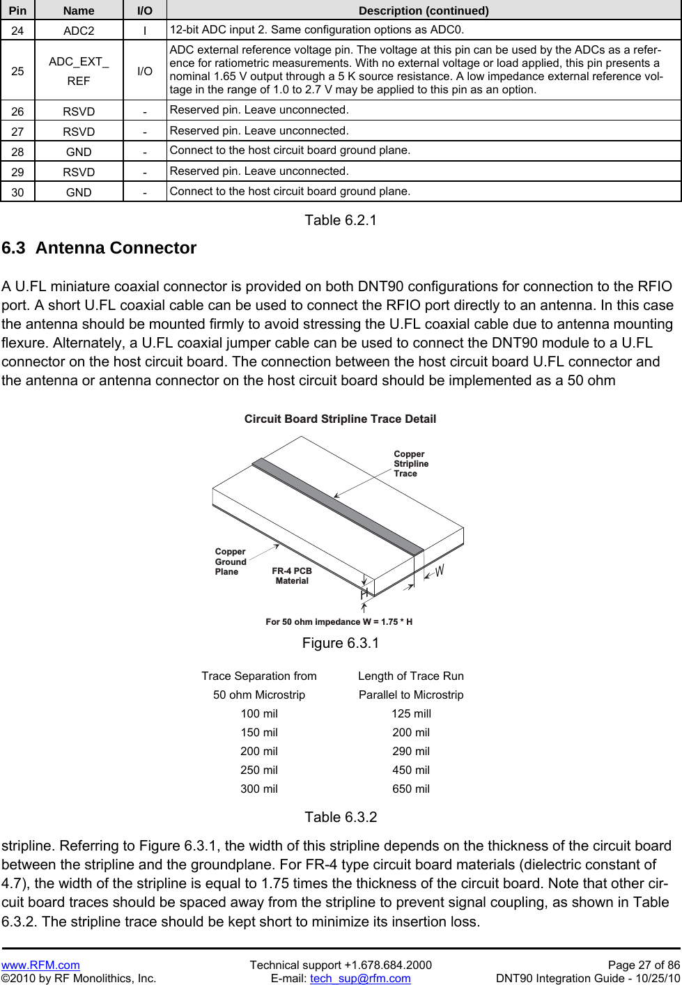   www.RFM.com  Technical support +1.678.684.2000  Page 27 of 86 ©2010 by RF Monolithics, Inc.  E-mail: tech_sup@rfm.com  DNT90 Integration Guide - 10/25/10  Pin Name I/O Description (continued) 24 ADC2  I 12-bit ADC input 2. Same configuration options as ADC0. 25  ADC_EXT_ REF  I/O ADC external reference voltage pin. The voltage at this pin can be used by the ADCs as a refer-ence for ratiometric measurements. With no external voltage or load applied, this pin presents a nominal 1.65 V output through a 5 K source resistance. A low impedance external reference vol-tage in the range of 1.0 to 2.7 V may be applied to this pin as an option. 26 RSVD  - Reserved pin. Leave unconnected. 27 RSVD  - Reserved pin. Leave unconnected. 28 GND  - Connect to the host circuit board ground plane. 29 RSVD  - Reserved pin. Leave unconnected. 30 GND  - Connect to the host circuit board ground plane.  Table 6.2.1  6.3  Antenna Connector  A U.FL miniature coaxial connector is provided on both DNT90 configurations for connection to the RFIO port. A short U.FL coaxial cable can be used to connect the RFIO port directly to an antenna. In this case the antenna should be mounted firmly to avoid stressing the U.FL coaxial cable due to antenna mounting flexure. Alternately, a U.FL coaxial jumper cable can be used to connect the DNT90 module to a U.FL connector on the host circuit board. The connection between the host circuit board U.FL connector and the antenna or antenna connector on the host circuit board should be implemented as a 50 ohm  C o p p e rG r o u n dP l a n eC o p p e rS t r i p l i n eT r a c eF R - 4   P C BM a t e r i a lC i r c u i t   B o a r d   S t r i p l i n e   T r a c e   D e t a i lF o r   5 0   o h m   i m p e d a n c e   W   =   1 . 7 5   *   HFigure 6.3.1  Trace Separation from50 ohm Microstrip Length of Trace Run Parallel to Microstrip 100 mil  125 mill 150 mil  200 mil 200 mil  290 mil 250 mil  450 mil 300 mil  650 mil  Table 6.3.2  stripline. Referring to Figure 6.3.1, the width of this stripline depends on the thickness of the circuit board between the stripline and the groundplane. For FR-4 type circuit board materials (dielectric constant of 4.7), the width of the stripline is equal to 1.75 times the thickness of the circuit board. Note that other cir-cuit board traces should be spaced away from the stripline to prevent signal coupling, as shown in Table 6.3.2. The stripline trace should be kept short to minimize its insertion loss. 
