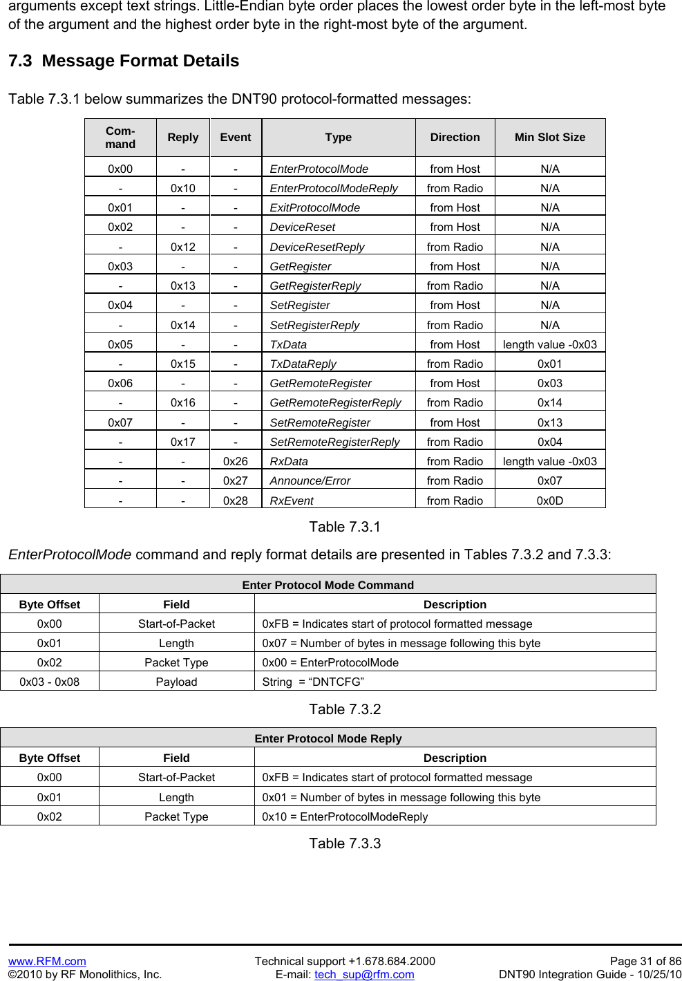   www.RFM.com  Technical support +1.678.684.2000  Page 31 of 86 ©2010 by RF Monolithics, Inc.  E-mail: tech_sup@rfm.com  DNT90 Integration Guide - 10/25/10 arguments except text strings. Little-Endian byte order places the lowest order byte in the left-most byte of the argument and the highest order byte in the right-most byte of the argument.  7.3  Message Format Details  Table 7.3.1 below summarizes the DNT90 protocol-formatted messages:  Com-mand  Reply  Event  Type  Direction  Min Slot Size 0x00 - - EnterProtocolMode  from Host  N/A - 0x10 - EnterProtocolModeReply  from Radio  N/A 0x01 - - ExitProtocolMode  from Host  N/A 0x02 - - DeviceReset  from Host  N/A - 0x12 - DeviceResetReply  from Radio  N/A 0x03 - - GetRegister  from Host  N/A - 0x13 - GetRegisterReply  from Radio  N/A 0x04 - - SetRegister  from Host  N/A - 0x14 - SetRegisterReply  from Radio  N/A 0x05 - - TxData  from Host  length value -0x03 - 0x15 - TxDataReply  from Radio  0x01 0x06 - - GetRemoteRegister  from Host  0x03 - 0x16 - GetRemoteRegisterReply  from Radio  0x14 0x07 - - SetRemoteRegister  from Host  0x13 - 0x17 - SetRemoteRegisterReply  from Radio  0x04  - - 0x26 RxData  from Radio  length value -0x03 - - 0x27 Announce/Error  from Radio  0x07 - - 0x28 RxEvent  from Radio  0x0D  Table 7.3.1  EnterProtocolMode command and reply format details are presented in Tables 7.3.2 and 7.3.3:  Enter Protocol Mode Command Byte Offset  Field  Description 0x00  Start-of-Packet  0xFB = Indicates start of protocol formatted message 0x01  Length  0x07 = Number of bytes in message following this byte 0x02  Packet Type  0x00 = EnterProtocolMode 0x03 - 0x08  Payload  String  = “DNTCFG”  Table 7.3.2  Enter Protocol Mode Reply Byte Offset  Field  Description 0x00  Start-of-Packet  0xFB = Indicates start of protocol formatted message 0x01  Length  0x01 = Number of bytes in message following this byte 0x02  Packet Type  0x10 = EnterProtocolModeReply  Table 7.3.3  