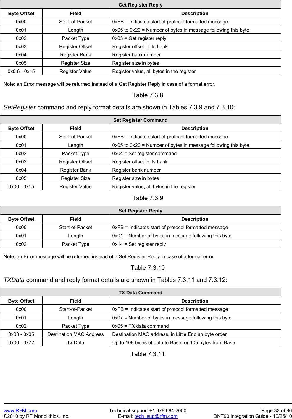   www.RFM.com  Technical support +1.678.684.2000  Page 33 of 86 ©2010 by RF Monolithics, Inc.  E-mail: tech_sup@rfm.com  DNT90 Integration Guide - 10/25/10  Get Register Reply Byte Offset  Field  Description 0x00  Start-of-Packet  0xFB = Indicates start of protocol formatted message 0x01  Length  0x05 to 0x20 = Number of bytes in message following this byte 0x02  Packet Type  0x03 = Get register reply 0x03  Register Offset  Register offset in its bank 0x04  Register Bank  Register bank number 0x05 Register Size Register size in bytes 0x0 6 - 0x15  Register Value  Register value, all bytes in the register  Note: an Error message will be returned instead of a Get Register Reply in case of a format error.  Table 7.3.8  SetRegister command and reply format details are shown in Tables 7.3.9 and 7.3.10:  Set Register Command Byte Offset  Field  Description 0x00  Start-of-Packet  0xFB = Indicates start of protocol formatted message 0x01  Length  0x05 to 0x20 = Number of bytes in message following this byte 0x02  Packet Type  0x04 = Set register command 0x03  Register Offset  Register offset in its bank 0x04  Register Bank  Register bank number 0x05 Register Size Register size in bytes 0x06 - 0x15  Register Value  Register value, all bytes in the register  Table 7.3.9  Set Register Reply Byte Offset  Field  Description 0x00  Start-of-Packet  0xFB = Indicates start of protocol formatted message 0x01  Length  0x01 = Number of bytes in message following this byte 0x02  Packet Type  0x14 = Set register reply  Note: an Error message will be returned instead of a Set Register Reply in case of a format error.  Table 7.3.10  TXData command and reply format details are shown in Tables 7.3.11 and 7.3.12:  TX Data Command Byte Offset  Field  Description 0x00  Start-of-Packet  0xFB = Indicates start of protocol formatted message 0x01  Length  0x07 = Number of bytes in message following this byte 0x02  Packet Type  0x05 = TX data command 0x03 - 0x05  Destination MAC Address  Destination MAC address, in Little Endian byte order 0x06 - 0x72  Tx Data  Up to 109 bytes of data to Base, or 105 bytes from Base  Table 7.3.11  
