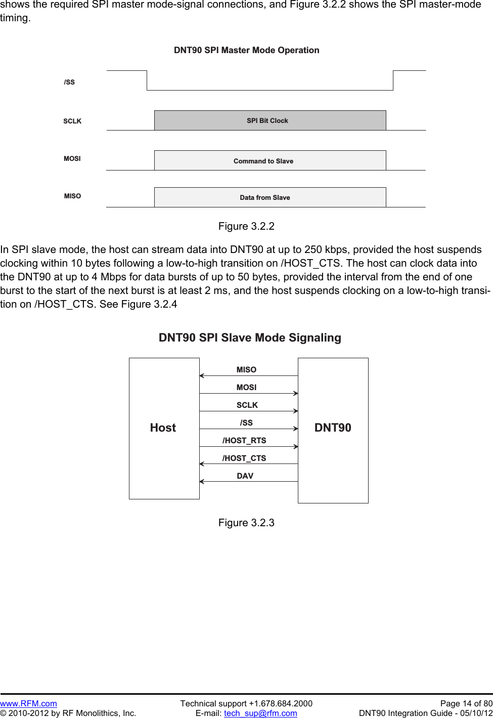 Preliminary   www.RFM.com  Technical support +1.678.684.2000  Page 14 of 80 © 2010-2012 by RF Monolithics, Inc.  E-mail: tech_sup@rfm.com  DNT90 Integration Guide - 05/10/12 shows the required SPI master mode-signal connections, and Figure 3.2.2 shows the SPI master-mode timing.  / S SS C L KM O S IM I S OS P I   B i t   C l o c kC o m m a n d   t o   S l a v eD a t a   f r o m   S l a v eD N T 9 0   S P I   M a s t e r   M o d e   O p e r a t i o n Figure 3.2.2  In SPI slave mode, the host can stream data into DNT90 at up to 250 kbps, provided the host suspends clocking within 10 bytes following a low-to-high transition on /HOST_CTS. The host can clock data into the DNT90 at up to 4 Mbps for data bursts of up to 50 bytes, provided the interval from the end of one burst to the start of the next burst is at least 2 ms, and the host suspends clocking on a low-to-high transi-tion on /HOST_CTS. See Figure 3.2.4  D N T 9 0H o s tD N T 9 0   S P I   S l a v e   M o d e   S i g n a l i n g/ S SS C L KM O S IM I S O/ H O S T _ C T SDAV/ H O S T _ R T S Figure 3.2.3  