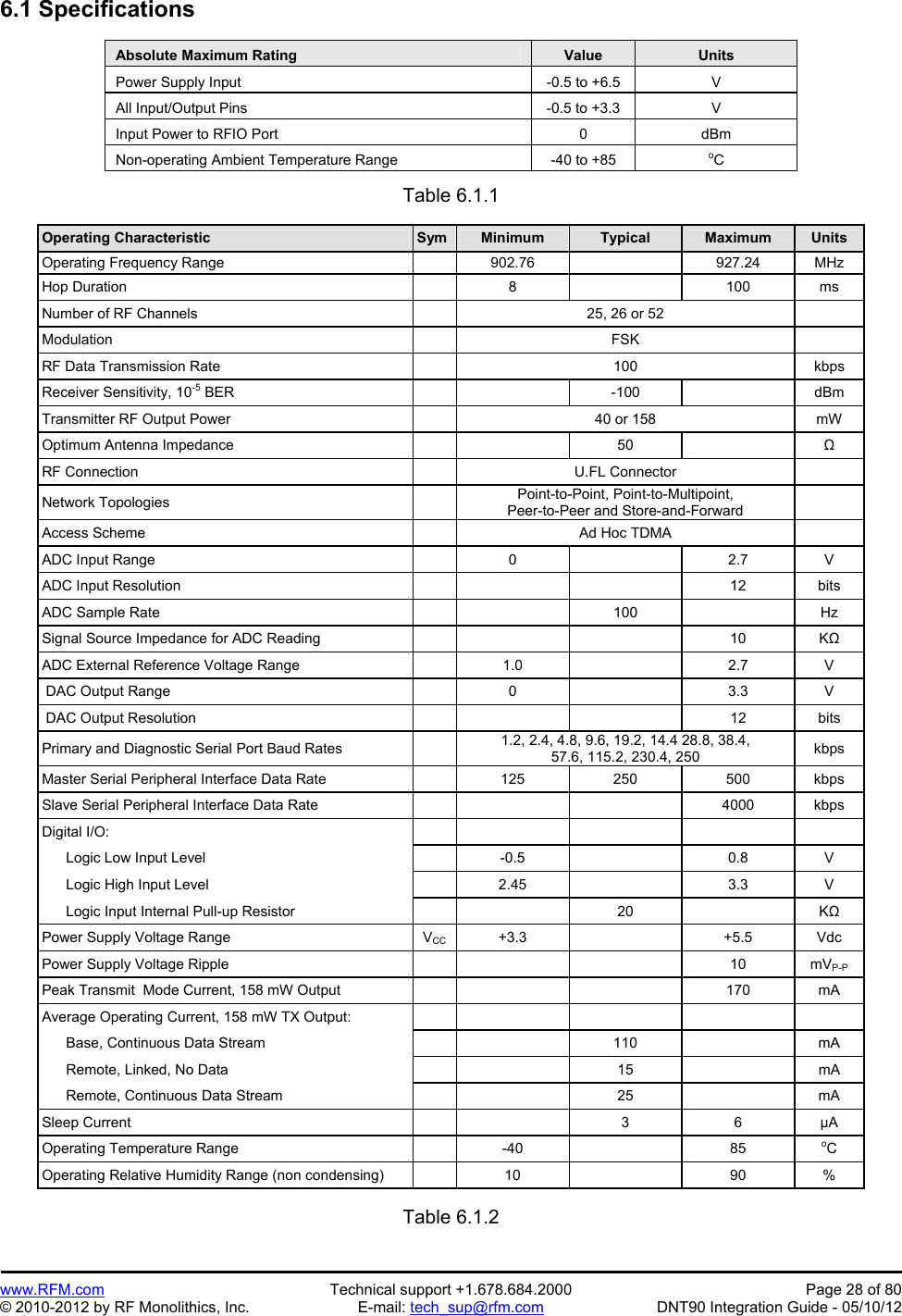 Preliminary   www.RFM.com  Technical support +1.678.684.2000  Page 28 of 80 © 2010-2012 by RF Monolithics, Inc.  E-mail: tech_sup@rfm.com  DNT90 Integration Guide - 05/10/12 6.1 Specifications  Absolute Maximum Rating  Value  Units Power Supply Input  -0.5 to +6.5  V All Input/Output Pins  -0.5 to +3.3  V Input Power to RFIO Port  0  dBm Non-operating Ambient Temperature Range  -40 to +85  oC  Table 6.1.1  Operating Characteristic Sym Minimum Typical Maximum Units Operating Frequency Range    902.76    927.24  MHz Hop Duration    8    100  ms Number of RF Channels    25, 26 or 52   Modulation  FSK  RF Data Transmission Rate    100  kbps Receiver Sensitivity, 10-5 BER    -100  dBm Transmitter RF Output Power    40 or 158  mW Optimum Antenna Impedance      50    Ω RF Connection    U.FL Connector   Network Topologies    Point-to-Point, Point-to-Multipoint, Peer-to-Peer and Store-and-Forward   Access Scheme    Ad Hoc TDMA   ADC Input Range    0    2.7  V ADC Input Resolution        12  bits ADC Sample Rate      100    Hz Signal Source Impedance for ADC Reading        10  KΩ ADC External Reference Voltage Range    1.0    2.7  V  DAC Output Range    0    3.3  V  DAC Output Resolution        12  bits Primary and Diagnostic Serial Port Baud Rates    1.2, 2.4, 4.8, 9.6, 19.2, 14.4 28.8, 38.4, 57.6, 115.2, 230.4, 250  kbps Master Serial Peripheral Interface Data Rate    125  250  500  kbps Slave Serial Peripheral Interface Data Rate        4000  kbps Digital I/O:             Logic Low Input Level    -0.5    0.8  V       Logic High Input Level    2.45    3.3  V       Logic Input Internal Pull-up Resistor      20    KΩ Power Supply Voltage Range  VCC +3.3    +5.5  Vdc Power Supply Voltage Ripple        10  mVP-P Peak Transmit  Mode Current, 158 mW Output        170  mA Average Operating Current, 158 mW TX Output:                 Base, Continuous Data Stream      110    mA       Remote, Linked, No Data      15    mA       Remote, Continuous Data Stream      25    mA Sleep Current      3  6  µA Operating Temperature Range    -40    85  oC Operating Relative Humidity Range (non condensing)    10    90  %  Table 6.1.2 
