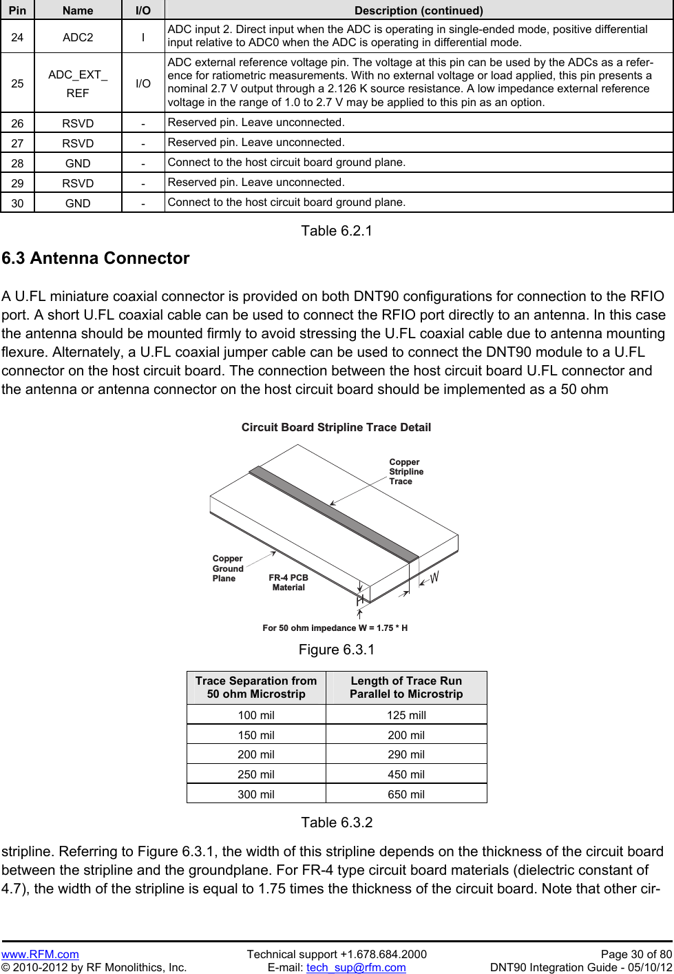 Preliminary   www.RFM.com  Technical support +1.678.684.2000  Page 30 of 80 © 2010-2012 by RF Monolithics, Inc.  E-mail: tech_sup@rfm.com  DNT90 Integration Guide - 05/10/12  Pin Name I/O Description (continued) 24 ADC2  I ADC input 2. Direct input when the ADC is operating in single-ended mode, positive differential input relative to ADC0 when the ADC is operating in differential mode. 25  ADC_EXT_ REF  I/O ADC external reference voltage pin. The voltage at this pin can be used by the ADCs as a refer-ence for ratiometric measurements. With no external voltage or load applied, this pin presents a nominal 2.7 V output through a 2.126 K source resistance. A low impedance external reference voltage in the range of 1.0 to 2.7 V may be applied to this pin as an option. 26 RSVD  - Reserved pin. Leave unconnected. 27 RSVD  - Reserved pin. Leave unconnected. 28 GND  - Connect to the host circuit board ground plane. 29 RSVD  - Reserved pin. Leave unconnected. 30 GND  - Connect to the host circuit board ground plane.  Table 6.2.1  6.3 Antenna Connector  A U.FL miniature coaxial connector is provided on both DNT90 configurations for connection to the RFIO port. A short U.FL coaxial cable can be used to connect the RFIO port directly to an antenna. In this case the antenna should be mounted firmly to avoid stressing the U.FL coaxial cable due to antenna mounting flexure. Alternately, a U.FL coaxial jumper cable can be used to connect the DNT90 module to a U.FL connector on the host circuit board. The connection between the host circuit board U.FL connector and the antenna or antenna connector on the host circuit board should be implemented as a 50 ohm  C o p p e rG r o u n dP l a n eC o p p e rS t r i p l i n eT r a c eF R - 4   P C BM a t e r i a lC i r c u i t   B o a r d   S t r i p l i n e   T r a c e   D e t a i lF o r   5 0   o h m   i m p e d a n c e   W   =   1 . 7 5   *   HFigure 6.3.1  Trace Separation from50 ohm Microstrip Length of Trace Run Parallel to Microstrip 100 mil  125 mill 150 mil  200 mil 200 mil  290 mil 250 mil  450 mil 300 mil  650 mil  Table 6.3.2  stripline. Referring to Figure 6.3.1, the width of this stripline depends on the thickness of the circuit board between the stripline and the groundplane. For FR-4 type circuit board materials (dielectric constant of 4.7), the width of the stripline is equal to 1.75 times the thickness of the circuit board. Note that other cir-
