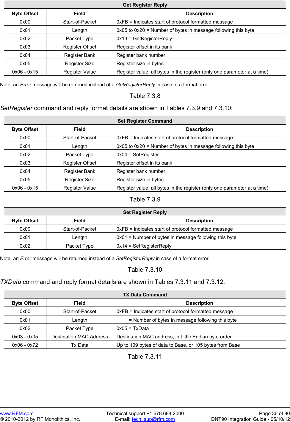 Preliminary   www.RFM.com  Technical support +1.678.684.2000  Page 36 of 80 © 2010-2012 by RF Monolithics, Inc.  E-mail: tech_sup@rfm.com  DNT90 Integration Guide - 05/10/12  Get Register Reply Byte Offset  Field  Description 0x00  Start-of-Packet  0xFB = Indicates start of protocol formatted message 0x01  Length  0x05 to 0x20 = Number of bytes in message following this byte 0x02  Packet Type  0x13 = GetRegisterReply 0x03  Register Offset  Register offset in its bank 0x04  Register Bank  Register bank number 0x05 Register Size Register size in bytes 0x06 - 0x15  Register Value  Register value, all bytes in the register (only one parameter at a time)  Note: an Error message will be returned instead of a GetRegisterReply in case of a format error.  Table 7.3.8  SetRegister command and reply format details are shown in Tables 7.3.9 and 7.3.10:  Set Register Command Byte Offset  Field  Description 0x00  Start-of-Packet  0xFB = Indicates start of protocol formatted message 0x01  Length  0x05 to 0x20 = Number of bytes in message following this byte 0x02  Packet Type  0x04 = SetRegister 0x03  Register Offset  Register offset in its bank 0x04  Register Bank  Register bank number 0x05 Register Size Register size in bytes 0x06 - 0x15  Register Value  Register value, all bytes in the register (only one parameter at a time)  Table 7.3.9  Set Register Reply Byte Offset  Field  Description 0x00  Start-of-Packet  0xFB = Indicates start of protocol formatted message 0x01  Length  0x01 = Number of bytes in message following this byte 0x02  Packet Type  0x14 = SetRegisterReply  Note: an Error message will be returned instead of a SetRegisterReply in case of a format error.  Table 7.3.10  TXData command and reply format details are shown in Tables 7.3.11 and 7.3.12:  TX Data Command Byte Offset  Field  Description 0x00  Start-of-Packet  0xFB = Indicates start of protocol formatted message 0x01  Length           = Number of bytes in message following this byte 0x02  Packet Type  0x05 = TxData 0x03 - 0x05  Destination MAC Address  Destination MAC address, in Little Endian byte order 0x06 - 0x72  Tx Data  Up to 109 bytes of data to Base, or 105 bytes from Base  Table 7.3.11  