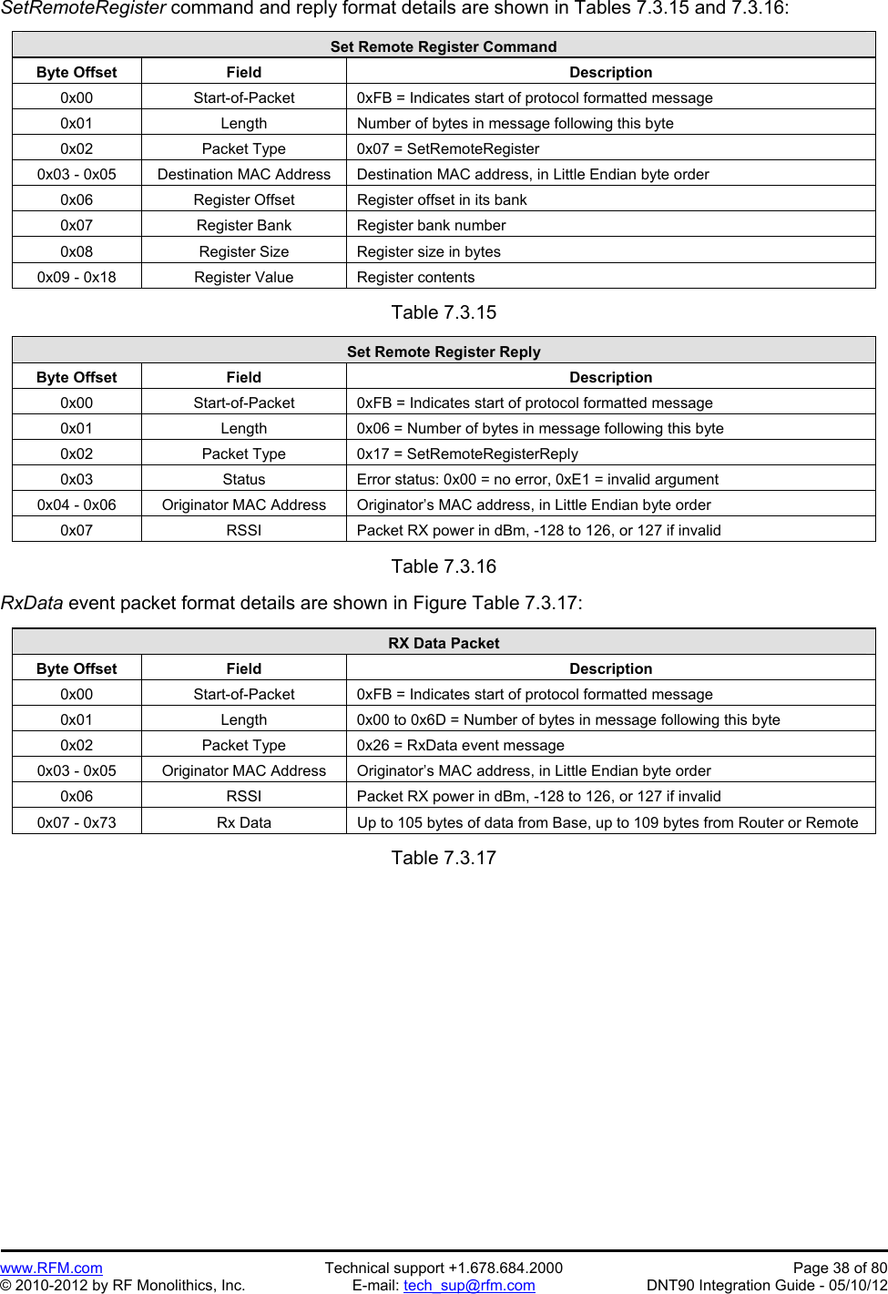 Preliminary   www.RFM.com  Technical support +1.678.684.2000  Page 38 of 80 © 2010-2012 by RF Monolithics, Inc.  E-mail: tech_sup@rfm.com  DNT90 Integration Guide - 05/10/12 SetRemoteRegister command and reply format details are shown in Tables 7.3.15 and 7.3.16:  Set Remote Register Command Byte Offset  Field  Description 0x00  Start-of-Packet  0xFB = Indicates start of protocol formatted message 0x01  Length  Number of bytes in message following this byte 0x02  Packet Type  0x07 = SetRemoteRegister 0x03 - 0x05  Destination MAC Address  Destination MAC address, in Little Endian byte order 0x06  Register Offset  Register offset in its bank 0x07  Register Bank  Register bank number 0x08 Register Size Register size in bytes 0x09 - 0x18  Register Value  Register contents  Table 7.3.15  Set Remote Register Reply Byte Offset  Field  Description 0x00  Start-of-Packet  0xFB = Indicates start of protocol formatted message 0x01  Length  0x06 = Number of bytes in message following this byte 0x02  Packet Type  0x17 = SetRemoteRegisterReply 0x03  Status  Error status: 0x00 = no error, 0xE1 = invalid argument 0x04 - 0x06  Originator MAC Address  Originator’s MAC address, in Little Endian byte order 0x07  RSSI  Packet RX power in dBm, -128 to 126, or 127 if invalid  Table 7.3.16  RxData event packet format details are shown in Figure Table 7.3.17:  RX Data Packet Byte Offset  Field  Description 0x00  Start-of-Packet  0xFB = Indicates start of protocol formatted message 0x01  Length  0x00 to 0x6D = Number of bytes in message following this byte 0x02  Packet Type  0x26 = RxData event message 0x03 - 0x05  Originator MAC Address  Originator’s MAC address, in Little Endian byte order 0x06  RSSI  Packet RX power in dBm, -128 to 126, or 127 if invalid 0x07 - 0x73  Rx Data  Up to 105 bytes of data from Base, up to 109 bytes from Router or Remote  Table 7.3.17  