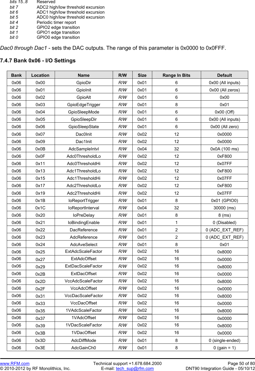 Preliminary   www.RFM.com  Technical support +1.678.684.2000  Page 50 of 80 © 2010-2012 by RF Monolithics, Inc.  E-mail: tech_sup@rfm.com  DNT90 Integration Guide - 05/10/12  bits 15..8    Reserved  bit 7     ADC2 high/low threshold excursion  bit 6     ADC1 high/low threshold excursion  bit 5   ADC0 high/low threshold excursion  bit 4     Periodic timer report  bit 2     GPIO2 edge transition  bit 1     GPIO1 edge transition  bit 0     GPIO0 edge transition  Dac0 through Dac1 - sets the DAC outputs. The range of this parameter is 0x0000 to 0x0FFF.  7.4.7 Bank 0x06 - I/O Settings  Bank Location Name R/W Size Range In Bits Default 0x06 0x00  GpioDir  R/W  0x01 6  0x00 (All inputs) 0x06 0x01  GpioInit  R/W  0x01 6  0x00 (All zeros) 0x06 0x02  GpioAlt  R/W  0x01 6  0x00 0x06 0x03  GpioEdgeTrigger  R/W  0x01 8  0x01 0x06 0x04  GpioSleepMode  R/W  0x01 6  0x00 (Off) 0x06 0x05  GpioSleepDir  R/W  0x01 6  0x00 (All inputs) 0x06 0x06  GpioSleepState  R/W  0x01 6  0x00 (All zero) 0x06 0x07  Dac0Init  R/W  0x02 12  0x0000 0x06 0x09  Dac1Init  R/W  0x02 12  0x0000 0x06 0x0B  AdcSampleIntvl  R/W  0x04  32  0x0A (100 ms) 0x06 0x0F  Adc0ThresholdLo  R/W  0x02 12  0xF800 0x06 0x11  Adc0ThresholdHi  R/W  0x02 12  0x07FF 0x06 0x13  Adc1ThresholdLo  R/W  0x02 12  0xF800 0x06 0x15  Adc1ThresholdHi  R/W  0x02 12  0x07FF 0x06 0x17  Adc2ThresholdLo  R/W  0x02 12  0xF800 0x06 0x19  Adc2ThresholdHi  R/W  0x02 12  0x07FF 0x06 0x1B  IoReportTrigger  R/W  0x01 8  0x01 (GPIO0) 0x06 0x1C  IoReportInterval  R/W  0x04 32  30000 (ms) 0x06 0x20  IoPreDelay  R/W  0x01 8  8 (ms) 0x06 0x21  IoBindingEnable  R/W  0x01 1  0 (Disabled) 0x06 0x22  DacReference  R/W  0x01 2 0 (ADC_EXT_REF) 0x06 0x23  AdcReference  R/W  0x01 2 0 (ADC_EXT_REF) 0x06 0x24  AdcAveSelect  R/W  0x01 8  0x01 0x06 0x25  ExtAdcScaleFactor  R/W 0x02 16  0x8000 0x06  0x27  ExtAdcOffset  R/W 0x02 16  0x0000 0x06  0x29  ExtDacScaleFactor  R/W 0x02 16  0x8000 0x06  0x2B  ExtDacOffset  R/W 0x02 16  0x0000 0x06  0x2D  VccAdcScaleFactor  R/W 0x02 16  0x8000 0x06  0x2F  VccAdcOffset  R/W 0x02 16  0x0000 0x06  0x31  VccDacScaleFactor  R/W 0x02 16  0x8000 0x06  0x33  VccDacOffset  R/W 0x02 16  0x0000 0x06  0x35  1VAdcScaleFactor  R/W 0x02 16  0x8000 0x06  0x37  1VAdcOffset  R/W 0x02 16  0x0000 0x06  0x39  1VDacScaleFactor  R/W 0x02 16  0x8000 0x06  0x3B  1VDacOffset  R/W 0x02 16  0x0000 0x06 0x3D  AdcDiffMode  R/W  0x01 8  0 (single-ended) 0x06 0x3E  AdcGainCh0  R/W  0x01  8  0 (gain = 1) 