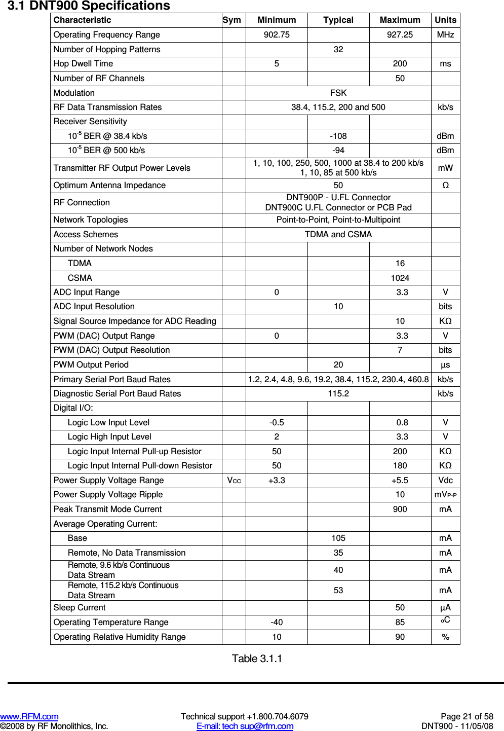  www.RFM.com  Technical support +1.800.704.6079  Page 21 of 58 ©2008 by RF Monolithics, Inc.  E-mail: tech sup@rfm.com  DNT900 - 11/05/08 3.1 DNT900 Specifications Characteristic Sym Minimum Typical Maximum Units Operating Frequency Range  902.75  927.25  MHz Number of Hopping Patterns   32   Hop Dwell Time  5  200  ms Number of RF Channels    50  Modulation  FSK  RF Data Transmission Rates  38.4, 115.2, 200 and 500  kb/s Receiver Sensitivity      10-5 BER @ 38.4 kb/s   -108  dBm 10-5 BER @ 500 kb/s   -94  dBm Transmitter RF Output Power Levels  1, 10, 100, 250, 500, 1000 at 38.4 to 200 kb/s 1, 10, 85 at 500 kb/s  mW Optimum Antenna Impedance  50 Ω RF Connection  DNT900P - U.FL Connector DNT900C U.FL Connector or PCB Pad  Network Topologies  Point-to-Point, Point-to-Multipoint  Access Schemes  TDMA and CSMA  Number of Network Nodes      TDMA    16  CSMA    1024  ADC Input Range  0  3.3  V ADC Input Resolution   10  bits Signal Source Impedance for ADC Reading    10  KΩ PWM (DAC) Output Range  0  3.3  V PWM (DAC) Output Resolution    7  bits PWM Output Period   20  µs Primary Serial Port Baud Rates  1.2, 2.4, 4.8, 9.6, 19.2, 38.4, 115.2, 230.4, 460.8 kb/s Diagnostic Serial Port Baud Rates  115.2  kb/s Digital I/O:      Logic Low Input Level  -0.5  0.8  V Logic High Input Level  2  3.3  V Logic Input Internal Pull-up Resistor  50  200  KΩ Logic Input Internal Pull-down Resistor  50  180  KΩ Power Supply Voltage Range  VCC +3.3  +5.5  Vdc Power Supply Voltage Ripple    10  mVP-P Peak Transmit Mode Current    900  mA Average Operating Current:      Base   105  mA Remote, No Data Transmission   35  mA Remote, 9.6 kb/s Continuous Data Stream    40  mA Remote, 115.2 kb/s Continuous Data Stream    53  mA Sleep Current    50  µA Operating Temperature Range  -40  85 oC Operating Relative Humidity Range  10  90  %  Table 3.1.1 
