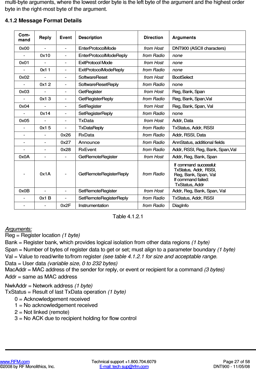  www.RFM.com  Technical support +1.800.704.6079  Page 27 of 58 ©2008 by RF Monolithics, Inc.  E-mail: tech sup@rfm.com  DNT900 - 11/05/08 multi-byte arguments, where the lowest order byte is the left byte of the argument and the highest order byte in the right-most byte of the argument. 4.1.2 Message Format Details Com- mand  Reply  Event  Description  Direction  Arguments 0x00  -  -  EnterProtocolMode from Host DNT900 (ASCII characters) -  0x10  -  EnterProtocolModeReply from Radio  none 0x01  -  -  ExitProtocol Mode from Host  none -  0x1 1  -  ExitProtocolModeReply from Radio  none 0x02  -  -  SoftwareReset from Host BootSelect -  0x1 2  -  SoftwareResetReply from Radio none 0x03  -  -  GetRegister from Host Reg, Bank, Span -  0x1 3  -  GetRegisterReply from Radio Reg, Bank, Span,Val 0x04  -  -  SetRegister from Host Reg, Bank, Span, Val -  0x14  -  SetRegisterReply from Radio none 0x05  -  -  TxData from Host Addr, Data -  0x1 5  -  TxDataReply from Radio TxStatus, Addr, RSSI -  -  0x26  RxData from Radio Addr, RSSI, Data -  -  0x27  Announce from Radio AnnStatus, additional fields -  -  0x28  RxEvent from Radio Addr, RSSI, Reg, Bank, Span,Val 0x0A  -  -  GetRemoteRegister from Host Addr, Reg, Bank, Span -  0x1A  -  GetRemoteRegisterReply from Radio If command successful: TxStatus,  Addr,  RSSI, Reg, Bank, Span, Val If command failed: TxStatus, Addr 0x0B  -  -  SetRemoteRegister from Host Addr, Reg, Bank, Span, Val -  0x1 B  -  SetRemoteRegisterReply from Radio TxStatus, Addr, RSSI -  -  0x2F  Instrumentation from Radio DiagInfo  Table 4.1.2.1 Arguments:  Reg = Register location (1 byte) Bank = Register bank, which provides logical isolation from other data regions (1 byte) Span = Number of bytes of register data to get or set; must align to a parameter boundary (1 byte) Val = Value to read/write to/from register (see table 4.1.2.1 for size and acceptable range. Data = User data (variable size, 0 to 232 bytes) MacAddr = MAC address of the sender for reply, or event or recipient for a command (3 bytes) Addr = same as MAC address NwkAddr = Network address (1 byte) TxStatus = Result of last TxData operation (1 byte) 0 = Acknowledgement received 1 = No acknowledgement received 2 = Not linked (remote) 3 = No ACK due to recipient holding for flow control 