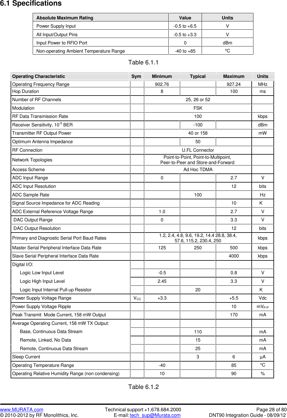 www.MURATA.com© 2010-2012 by RF Monolithics, Inc.Technical support +1.678.684.2000E-mail: tech_sup@Murata.comPage 28 of 80DNT90 Integration Guide - 08/09/126.1 SpecificationsAbsolute Maximum RatingValueUnitsPower Supply Input-0.5 to +6.5VAll Input/Output Pins-0.5 to +3.3VInput Power to RFIO Port0dBmNon-operating Ambient Temperature Range-40 to +85oCTable 6.1.1Operating CharacteristicSymMinimumTypicalMaximumUnitsOperating Frequency Range902.76927.24MHzHop Duration8100msNumber of RF Channels25, 26 or 52ModulationFSKRF Data Transmission Rate100kbpsReceiver Sensitivity, 10-5 BER-100dBmTransmitter RF Output Power40 or 158mWOptimum Antenna Impedance50ΩRF ConnectionU.FL ConnectorNetwork TopologiesPoint-to-Point, Point-to-Multipoint,Peer-to-Peer and Store-and-ForwardAccess SchemeAd Hoc TDMAADC Input Range02.7VADC Input Resolution12bitsADC Sample Rate100HzSignal Source Impedance for ADC Reading10KΩADC External Reference Voltage Range1.02.7VDAC Output Range03.3VDAC Output Resolution12bitsPrimary and Diagnostic Serial Port Baud Rates1.2, 2.4, 4.8, 9.6, 19.2, 14.4 28.8, 38.4,57.6, 115.2, 230.4, 250kbpsMaster Serial Peripheral Interface Data Rate125250500kbpsSlave Serial Peripheral Interface Data Rate4000kbpsDigital I/O:Logic Low Input LevelLogic High Input LevelLogic Input Internal Pull-up Resistor-0.50.8V2.453.3V20KΩPower Supply Voltage RangeVCC+3.3+5.5VdcPower Supply Voltage Ripple10mVP-PPeak Transmit Mode Current, 158 mW Output170mAAverage Operating Current, 158 mW TX Output:Base, Continuous Data StreamRemote, Linked, No DataRemote, Continuous Data Stream110mA15mA25mASleep Current36µAOperating Temperature Range-4085oCOperating Relative Humidity Range (non condensing)1090%Table 6.1.2
