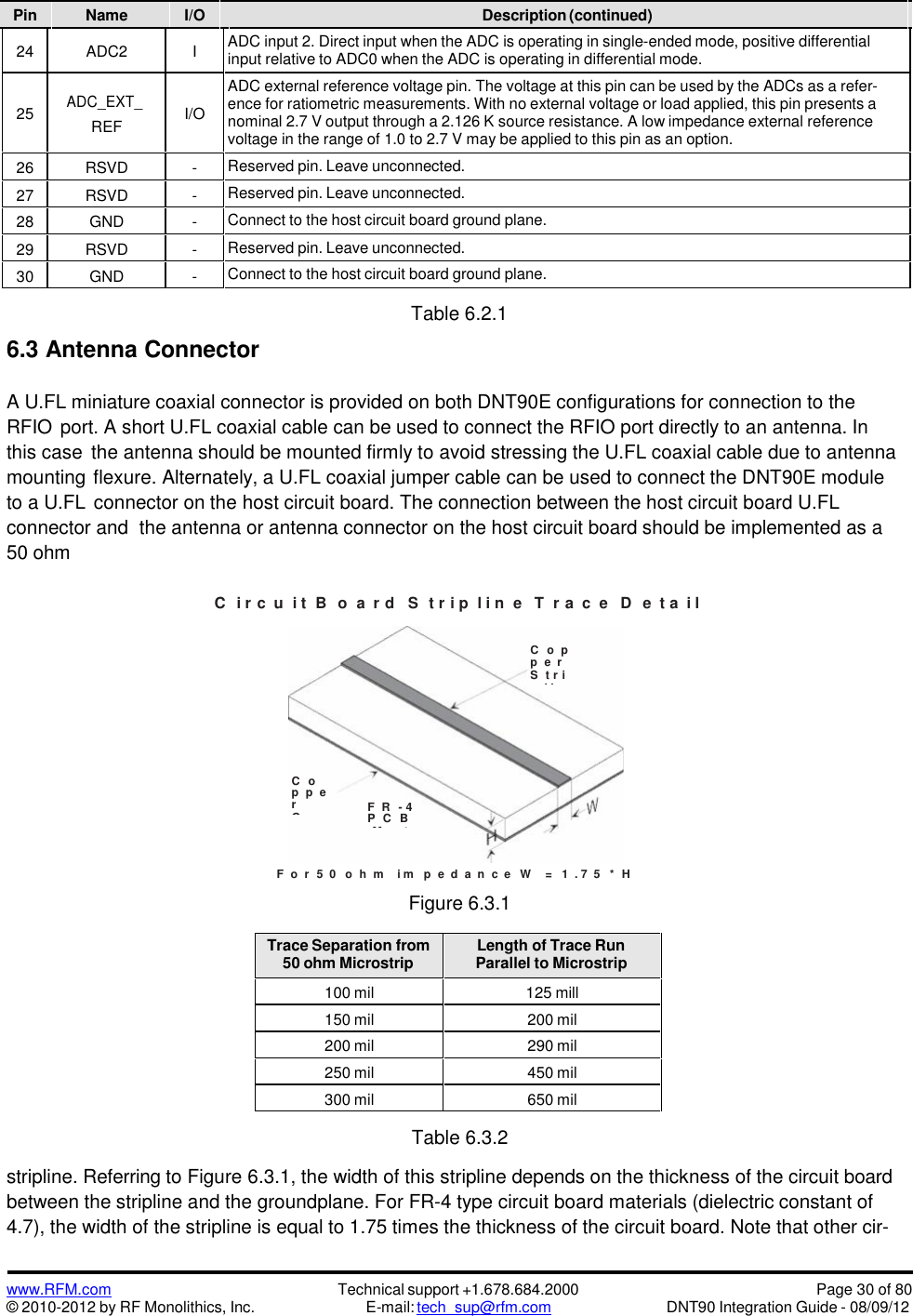 www.RFM.com© 2010-2012 by RF Monolithics, Inc.Technical support +1.678.684.2000E-mail: tech_sup@rfm.comPage 30 of 80DNT90 Integration Guide - 08/09/12PinNameI/ODescription (continued)24ADC2IADC input 2. Direct input when the ADC is operating in single-ended mode, positive differentialinput relative to ADC0 when the ADC is operating in differential mode.25ADC_EXT_REFI/OADC external reference voltage pin. The voltage at this pin can be used by the ADCs as a refer-ence for ratiometric measurements. With no external voltage or load applied, this pin presents anominal 2.7 V output through a 2.126 K source resistance. A low impedance external referencevoltage in the range of 1.0 to 2.7 V may be applied to this pin as an option.26RSVD-Reserved pin. Leave unconnected.27RSVD-Reserved pin. Leave unconnected.28GND-Connect to the host circuit board ground plane.29RSVD-Reserved pin. Leave unconnected.30GND-Connect to the host circuit board ground plane.6.3 Antenna ConnectorTable 6.2.1A U.FL miniature coaxial connector is provided on both DNT90E configurations for connection to theRFIO port. A short U.FL coaxial cable can be used to connect the RFIO port directly to an antenna. Inthis case the antenna should be mounted firmly to avoid stressing the U.FL coaxial cable due to antennamounting flexure. Alternately, a U.FL coaxial jumper cable can be used to connect the DNT90E moduleto a U.FL connector on the host circuit board. The connection between the host circuit board U.FLconnector and the antenna or antenna connector on the host circuit board should be implemented as a50 ohmC i r c u i t B o a r d S t r i p l i n e T r a c e D e t a i lF o r 5 0 o h m i m p e d a n c e W = 1 . 7 5 * HFigure 6.3.1Trace Separation from50 ohm MicrostripLength of Trace RunParallel to Microstrip100 mil125 mill150 mil200 mil200 mil290 mil250 mil450 mil300 mil650 milTable 6.3.2stripline. Referring to Figure 6.3.1, the width of this stripline depends on the thickness of the circuit boardbetween the stripline and the groundplane. For FR-4 type circuit board materials (dielectric constant of4.7), the width of the stripline is equal to 1.75 times the thickness of the circuit board. Note that other cir-C o pp e rS t r ip l i ne T r ac eC op p erG r ou n dP l an eF R - 4P C BM a te r i al
