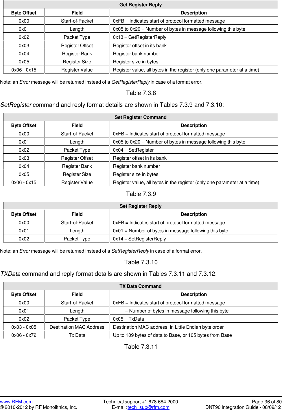 www.RFM.com© 2010-2012 by RF Monolithics, Inc.Technical support +1.678.684.2000E-mail: tech_sup@rfm.comPage 36 of 80DNT90 Integration Guide - 08/09/12Get Register ReplyByte OffsetFieldDescription0x00Start-of-Packet0xFB = Indicates start of protocol formatted message0x01Length0x05 to 0x20 = Number of bytes in message following this byte0x02Packet Type0x13 = GetRegisterReply0x03Register OffsetRegister offset in its bank0x04Register BankRegister bank number0x05Register SizeRegister size in bytes0x06 - 0x15Register ValueRegister value, all bytes in the register (only one parameter at a time)Note: an Error message will be returned instead of a GetRegisterReply in case of a format error.Table 7.3.8SetRegister command and reply format details are shown in Tables 7.3.9 and 7.3.10:Set Register CommandByte OffsetFieldDescription0x00Start-of-Packet0xFB = Indicates start of protocol formatted message0x01Length0x05 to 0x20 = Number of bytes in message following this byte0x02Packet Type0x04 = SetRegister0x03Register OffsetRegister offset in its bank0x04Register BankRegister bank number0x05Register SizeRegister size in bytes0x06 - 0x15Register ValueRegister value, all bytes in the register (only one parameter at a time)Table 7.3.9Set Register ReplyByte OffsetFieldDescription0x00Start-of-Packet0xFB = Indicates start of protocol formatted message0x01Length0x01 = Number of bytes in message following this byte0x02Packet Type0x14 = SetRegisterReplyNote: an Error message will be returned instead of a SetRegisterReply in case of a format error.Table 7.3.10TXData command and reply format details are shown in Tables 7.3.11 and 7.3.12:TX Data CommandByte OffsetFieldDescription0x00Start-of-Packet0xFB = Indicates start of protocol formatted message0x01Length= Number of bytes in message following this byte0x02Packet Type0x05 = TxData0x03 - 0x05Destination MAC AddressDestination MAC address, in Little Endian byte order0x06 - 0x72Tx DataUp to 109 bytes of data to Base, or 105 bytes from BaseTable 7.3.11