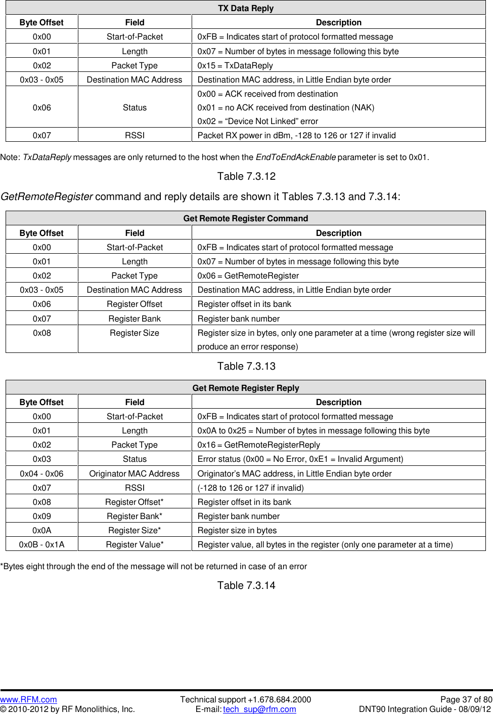 www.RFM.com© 2010-2012 by RF Monolithics, Inc.Technical support +1.678.684.2000E-mail: tech_sup@rfm.comPage 37 of 80DNT90 Integration Guide - 08/09/12TX Data ReplyByte OffsetFieldDescription0x00Start-of-Packet0xFB = Indicates start of protocol formatted message0x01Length0x07 = Number of bytes in message following this byte0x02Packet Type0x15 = TxDataReply0x03 - 0x05Destination MAC AddressDestination MAC address, in Little Endian byte order0x06Status0x00 = ACK received from destination0x01 = no ACK received from destination (NAK)0x02 = “Device Not Linked” error0x07RSSIPacket RX power in dBm, -128 to 126 or 127 if invalidNote: TxDataReply messages are only returned to the host when the EndToEndAckEnable parameter is set to 0x01.Table 7.3.12GetRemoteRegister command and reply details are shown it Tables 7.3.13 and 7.3.14:Get Remote Register CommandByte OffsetFieldDescription0x00Start-of-Packet0xFB = Indicates start of protocol formatted message0x01Length0x07 = Number of bytes in message following this byte0x02Packet Type0x06 = GetRemoteRegister0x03 - 0x05Destination MAC AddressDestination MAC address, in Little Endian byte order0x06Register OffsetRegister offset in its bank0x07Register BankRegister bank number0x08Register SizeRegister size in bytes, only one parameter at a time (wrong register size willproduce an error response)Table 7.3.13Get Remote Register ReplyByte OffsetFieldDescription0x00Start-of-Packet0xFB = Indicates start of protocol formatted message0x01Length0x0A to 0x25 = Number of bytes in message following this byte0x02Packet Type0x16 = GetRemoteRegisterReply0x03StatusError status (0x00 = No Error, 0xE1 = Invalid Argument)0x04 - 0x06Originator MAC AddressOriginator’s MAC address, in Little Endian byte order0x07RSSI(-128 to 126 or 127 if invalid)0x08Register Offset*Register offset in its bank0x09Register Bank*Register bank number0x0ARegister Size*Register size in bytes0x0B - 0x1ARegister Value*Register value, all bytes in the register (only one parameter at a time)*Bytes eight through the end of the message will not be returned in case of an errorTable 7.3.14