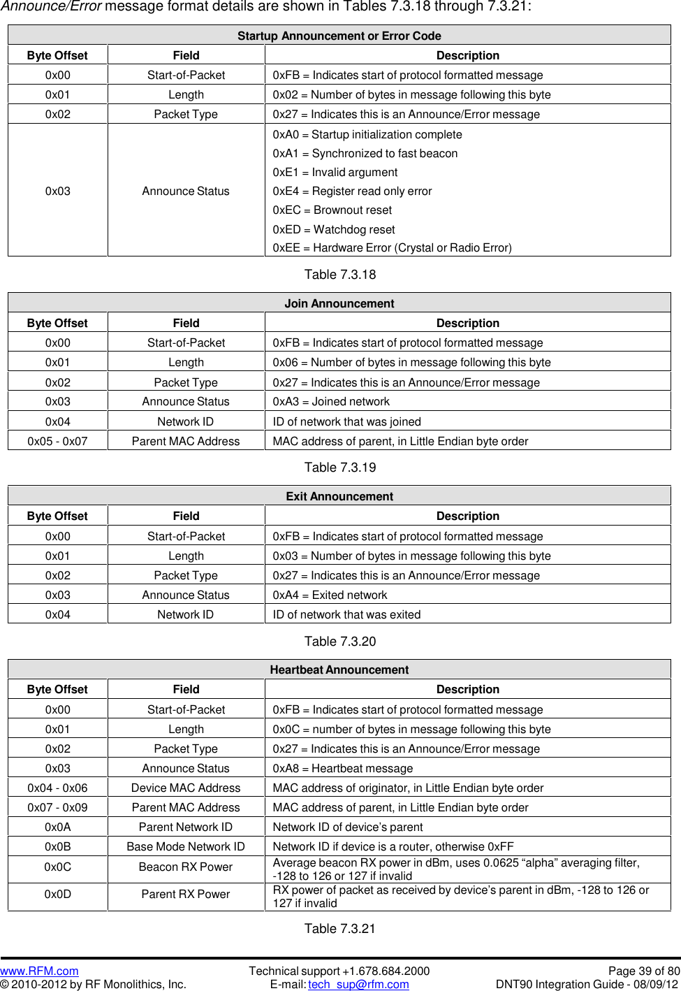 www.RFM.com© 2010-2012 by RF Monolithics, Inc.Technical support +1.678.684.2000E-mail: tech_sup@rfm.comPage 39 of 80DNT90 Integration Guide - 08/09/12Announce/Error message format details are shown in Tables 7.3.18 through 7.3.21:Startup Announcement or Error CodeByte OffsetFieldDescription0x00Start-of-Packet0xFB = Indicates start of protocol formatted message0x01Length0x02 = Number of bytes in message following this byte0x02Packet Type0x27 = Indicates this is an Announce/Error message0x03Announce Status0xA0 = Startup initialization complete0xA1 = Synchronized to fast beacon0xE1 = Invalid argument0xE4 = Register read only error0xEC = Brownout reset0xED = Watchdog reset0xEE = Hardware Error (Crystal or Radio Error)Table 7.3.18Join AnnouncementByte OffsetFieldDescription0x00Start-of-Packet0xFB = Indicates start of protocol formatted message0x01Length0x06 = Number of bytes in message following this byte0x02Packet Type0x27 = Indicates this is an Announce/Error message0x03Announce Status0xA3 = Joined network0x04Network IDID of network that was joined0x05 - 0x07Parent MAC AddressMAC address of parent, in Little Endian byte orderTable 7.3.19Exit AnnouncementByte OffsetFieldDescription0x00Start-of-Packet0xFB = Indicates start of protocol formatted message0x01Length0x03 = Number of bytes in message following this byte0x02Packet Type0x27 = Indicates this is an Announce/Error message0x03Announce Status0xA4 = Exited network0x04Network IDID of network that was exitedTable 7.3.20Heartbeat AnnouncementByte OffsetFieldDescription0x00Start-of-Packet0xFB = Indicates start of protocol formatted message0x01Length0x0C = number of bytes in message following this byte0x02Packet Type0x27 = Indicates this is an Announce/Error message0x03Announce Status0xA8 = Heartbeat message0x04 - 0x06Device MAC AddressMAC address of originator, in Little Endian byte order0x07 - 0x09Parent MAC AddressMAC address of parent, in Little Endian byte order0x0AParent Network IDNetwork ID of device’s parent0x0BBase Mode Network IDNetwork ID if device is a router, otherwise 0xFF0x0CBeacon RX PowerAverage beacon RX power in dBm, uses 0.0625 “alpha” averaging filter,-128 to 126 or 127 if invalid0x0DParent RX PowerRX power of packet as received by device’s parent in dBm, -128 to 126 or127 if invalidTable 7.3.21