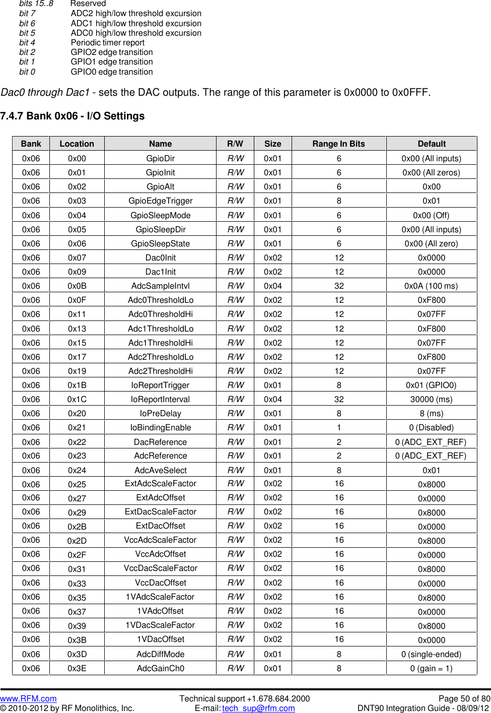 www.RFM.com© 2010-2012 by RF Monolithics, Inc.Technical support +1.678.684.2000E-mail: tech_sup@rfm.comPage 50 of 80DNT90 Integration Guide - 08/09/12bits 15..8 Reservedbit 7 ADC2 high/low threshold excursionbit 6 ADC1 high/low threshold excursionbit 5 ADC0 high/low threshold excursionbit 4 Periodic timer reportbit 2 GPIO2 edge transitionbit 1 GPIO1 edge transitionbit 0 GPIO0 edge transitionDac0 through Dac1 - sets the DAC outputs. The range of this parameter is 0x0000 to 0x0FFF.7.4.7 Bank 0x06 - I/O SettingsBankLocationNameR/WSizeRange In BitsDefault0x060x00GpioDirR/W0x0160x00 (All inputs)0x060x01GpioInitR/W0x0160x00 (All zeros)0x060x02GpioAltR/W0x0160x000x060x03GpioEdgeTriggerR/W0x0180x010x060x04GpioSleepModeR/W0x0160x00 (Off)0x060x05GpioSleepDirR/W0x0160x00 (All inputs)0x060x06GpioSleepStateR/W0x0160x00 (All zero)0x060x07Dac0InitR/W0x02120x00000x060x09Dac1InitR/W0x02120x00000x060x0BAdcSampleIntvlR/W0x04320x0A (100 ms)0x060x0FAdc0ThresholdLoR/W0x02120xF8000x060x11Adc0ThresholdHiR/W0x02120x07FF0x060x13Adc1ThresholdLoR/W0x02120xF8000x060x15Adc1ThresholdHiR/W0x02120x07FF0x060x17Adc2ThresholdLoR/W0x02120xF8000x060x19Adc2ThresholdHiR/W0x02120x07FF0x060x1BIoReportTriggerR/W0x0180x01 (GPIO0)0x060x1CIoReportIntervalR/W0x043230000 (ms)0x060x20IoPreDelayR/W0x0188 (ms)0x060x21IoBindingEnableR/W0x0110 (Disabled)0x060x22DacReferenceR/W0x0120 (ADC_EXT_REF)0x060x23AdcReferenceR/W0x0120 (ADC_EXT_REF)0x060x24AdcAveSelectR/W0x0180x010x060x25ExtAdcScaleFactorR/W0x02160x80000x060x27ExtAdcOffsetR/W0x02160x00000x060x29ExtDacScaleFactorR/W0x02160x80000x060x2BExtDacOffsetR/W0x02160x00000x060x2DVccAdcScaleFactorR/W0x02160x80000x060x2FVccAdcOffsetR/W0x02160x00000x060x31VccDacScaleFactorR/W0x02160x80000x060x33VccDacOffsetR/W0x02160x00000x060x351VAdcScaleFactorR/W0x02160x80000x060x371VAdcOffsetR/W0x02160x00000x060x391VDacScaleFactorR/W0x02160x80000x060x3B1VDacOffsetR/W0x02160x00000x060x3DAdcDiffModeR/W0x0180 (single-ended)0x060x3EAdcGainCh0R/W0x0180 (gain = 1)