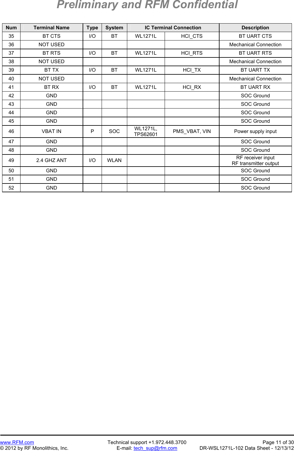 Preliminary and RFM Confidential   www.RFM.com  Technical support +1.972.448.3700  Page 11 of 30 © 2012 by RF Monolithics, Inc.  E-mail: tech_sup@rfm.com  DR-WSL1271L-102 Data Sheet - 12/13/12  Num  Terminal Name  Type  System  IC Terminal Connection  Description 35  BT CTS  I/O  BT  WL1271L  HCI_CTS  BT UART CTS 36 NOT USED         Mechanical Connection 37  BT RTS  I/O  BT  WL1271L  HCI_RTS  BT UART RTS 38 NOT USED         Mechanical Connection 39  BT TX  I/O  BT  WL1271L  HCI_TX  BT UART TX 40 NOT USED         Mechanical Connection 41  BT RX  I/O  BT  WL1271L  HCI_RX  BT UART RX 42 GND        SOC Ground 43 GND        SOC Ground 44 GND        SOC Ground 45 GND        SOC Ground 46 VBAT IN  P SOC WL1271L, TPS62601  PMS_VBAT, VIN  Power supply input 47 GND        SOC Ground48 GND        SOC Ground49  2.4 GHZ ANT  I/O  WLAN      RF receiver input RF transmitter output 50 GND        SOC Ground 51 GND        SOC Ground 52 GND        SOC Ground 
