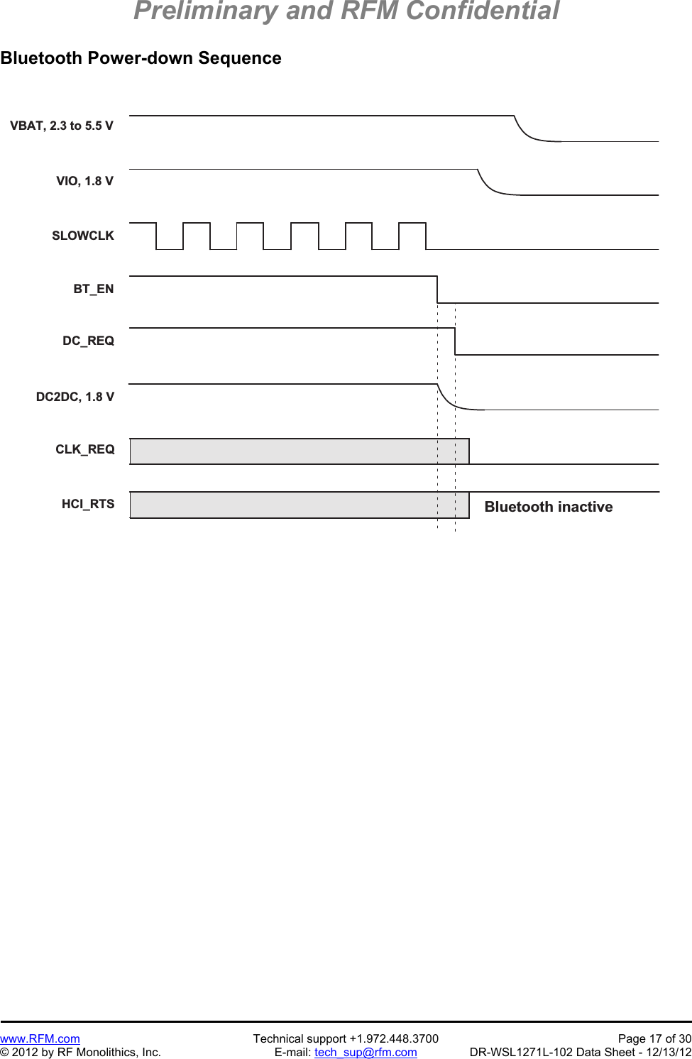 Preliminary and RFM Confidential   www.RFM.com  Technical support +1.972.448.3700  Page 17 of 30 © 2012 by RF Monolithics, Inc.  E-mail: tech_sup@rfm.com  DR-WSL1271L-102 Data Sheet - 12/13/12 Bluetooth Power-down Sequence  S L O W C L KB T _ E ND C _ R E QD C 2 D C ,   1 . 8   VC L K _ R E QH C I _ R T SB l u e t o o t h   i n a c t i v eV I O ,   1 . 8   VV B A T ,   2 . 3   t o   5 . 5   V 