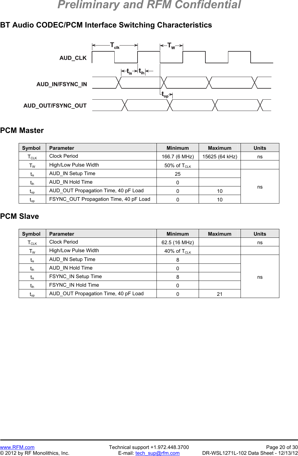 Preliminary and RFM Confidential   www.RFM.com  Technical support +1.972.448.3700  Page 20 of 30 © 2012 by RF Monolithics, Inc.  E-mail: tech_sup@rfm.com  DR-WSL1271L-102 Data Sheet - 12/13/12 BT Audio CODEC/PCM Interface Switching Characteristics  Tc l kTWto pti sti hA U D _ C L KA U D _ I N / F S Y N C _ I NA U D _ O U T / F S Y N C _ O U T PCM Master  Symbol  Parameter  Minimum  Maximum  Units TCLK Clock Period  166.7 (6 MHz)  15625 (64 kHz)  ns TW High/Low Pulse Width  50% of TCLK    tis AUD_IN Setup Time  25  ns tih AUD_IN Hold Time  0  top AUD_OUT Propagation Time, 40 pF Load  0 10 top FSYNC_OUT Propagation Time, 40 pF Load  0 10  PCM Slave  Symbol  Parameter  Minimum  Maximum  Units TCLK Clock Period  62.5 (16 MHz)    ns TW High/Low Pulse Width  40% of TCLK    tis AUD_IN Setup Time  8  ns tih AUD_IN Hold Time  0  tis FSYNC_IN Setup Time  8  tih FSYNC_IN Hold Time  0  top AUD_OUT Propagation Time, 40 pF Load  0 21  