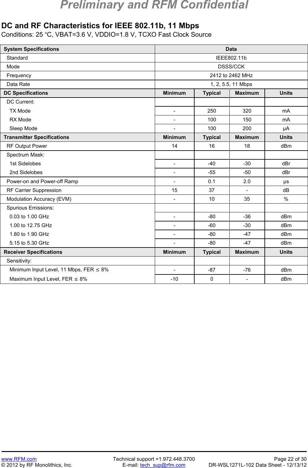 Preliminary and RFM Confidential   www.RFM.com  Technical support +1.972.448.3700  Page 22 of 30 © 2012 by RF Monolithics, Inc.  E-mail: tech_sup@rfm.com  DR-WSL1271L-102 Data Sheet - 12/13/12 DC and RF Characteristics for IEEE 802.11b, 11 Mbps Conditions: 25 C, VBAT=3.6 V, VDDIO=1.8 V, TCXO Fast Clock Source  System Specifications  Data   Standard  IEEE802.11b   Mode  DSSS/CCK   Frequency  2412 to 2462 MHz   Data Rate  1, 2, 5.5, 11 Mbps DC Specifications  Minimum  Typical  Maximum  Units   DC Current:             TX Mode  -  250  320  mA     RX Mode  -  100  150  mA     Sleep Mode  -  100  200  µA Transmitter Specifications  Minimum  Typical  Maximum  Units   RF Output Power  14  16  18  dBm   Spectrum Mask:             1st Sidelobes  -  -40  -30  dBr     2nd Sidelobes  -  -55  -50  dBr   Power-on and Power-off Ramp  -  0.1  2.0  µs   RF Carrier Suppression  15  37  -  dB   Modulation Accuracy (EVM)  -  10  35  %   Spurious Emissions:             0.03 to 1.00 GHz  -  -80  -36  dBm     1.00 to 12.75 GHz  -  -60  -30  dBm     1.80 to 1.90 GHz  -  -80  -47  dBm     5.15 to 5.30 GHz  -  -80  -47  dBm Receiver Specifications  Minimum  Typical  Maximum  Units   Sensitivity:             Minimum Input Level, 11 Mbps, FER  8%  - -87 -76 dBm     Maximum Input Level, FER  8%  -10 0 - dBm  