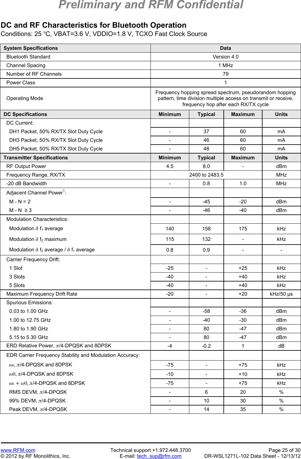 Preliminary and RFM Confidential   www.RFM.com  Technical support +1.972.448.3700  Page 25 of 30 © 2012 by RF Monolithics, Inc.  E-mail: tech_sup@rfm.com  DR-WSL1271L-102 Data Sheet - 12/13/12 DC and RF Characteristics for Bluetooth Operation Conditions: 25 C, VBAT=3.6 V, VDDIO=1.8 V, TCXO Fast Clock Source  System Specifications  Data   Bluetooth Standard  Version 4.0   Channel Spacing  1 MHz   Number of RF Channels  79   Power Class  1   Operating Mode Frequency hopping spread spectrum, pseudorandom hopping pattern, time division multiple access on transmit or receive, frequency hop after each RX/TX cycle                       DC Specifications  Minimum  Typical  Maximum  Units   DC Current:             DH1 Packet, 50% RX/TX Slot Duty Cycle  -  37  60  mA     DH3 Packet, 50% RX/TX Slot Duty Cycle  -  46  60  mA     DH5 Packet, 50% RX/TX Slot Duty Cycle  -  48  60  mA Transmitter Specifications  Minimum  Typical  Maximum  Units   RF Output Power  4.5  8.0  -  dBm   Frequency Range, RX/TX  2400 to 2483.5  MHz   -20 dB Bandwidth  -  0.8  1.0  MHz   Adjacent Channel Power1:           M - N = 2  -  -45  -20  dBm     M - N  ≥ 3   -  -46  -40  dBm   Modulation Characteristics:             Modulation  f1 average   140 158 175  kHz     Modulation  f2 maximum  115 132  -  kHz     Modulation  f2 average /  f1 average  0.8 0.9  -  -   Carrier Frequency Drift:             1 Slot  -25  -  +25  kHz     3 Slots  -40  -  +40  kHz     5 Slots  -40  -  +40  kHz   Maximum Frequency Drift Rate  -20  -  +20  kHz/50 µs   Spurious Emissions:             0.03 to 1.00 GHz  -  -58  -36  dBm     1.00 to 12.75 GHz  -  -40  -30  dBm     1.80 to 1.90 GHz  -  80  -47  dBm     5.15 to 5.30 GHz  -  80  -47  dBm   ERD Relative Power, /4-DPQSK and 8DPSK  -4 -0.2  1  dB   EDR Carrier Frequency Stability and Modulation Accuracy:             /4-DPQSK and 8DPSK  -75 - +75 kHz     /4-DPQSK and 8DPSK  -10 - +10 kHz     /4-DPQSK and 8DPSK  -75 - +75 kHz     RMS DEVM, /4-DPQSK  - 6 20 %     99% DEVM, /4-DPQSK  - 10 30 %     Peak DEVM, /4-DPQSK  - 14 35 % 