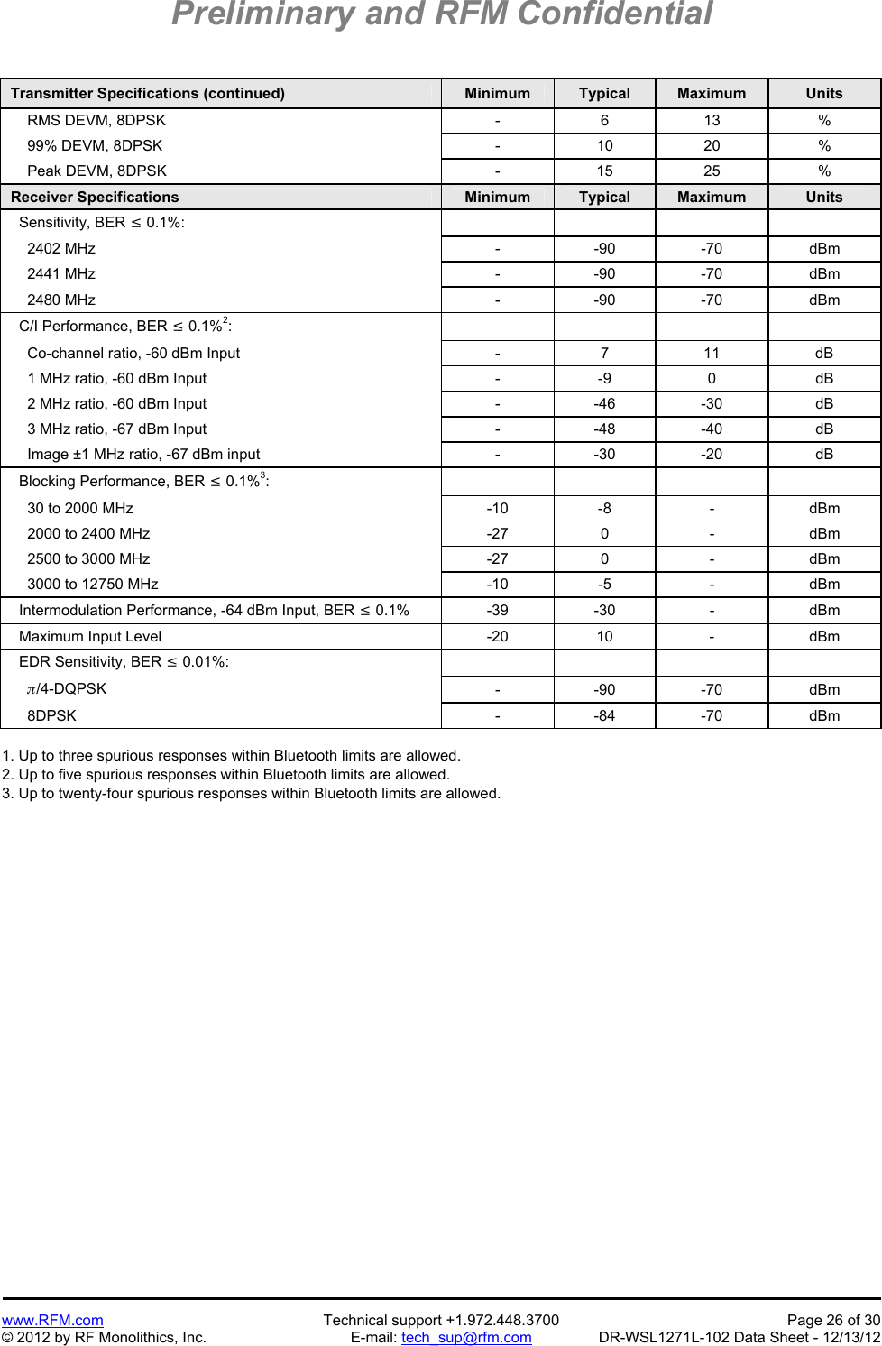 Preliminary and RFM Confidential   www.RFM.com  Technical support +1.972.448.3700  Page 26 of 30 © 2012 by RF Monolithics, Inc.  E-mail: tech_sup@rfm.com  DR-WSL1271L-102 Data Sheet - 12/13/12  Transmitter Specifications (continued)  Minimum  Typical  Maximum  Units     RMS DEVM, 8DPSK  -  6  13  %     99% DEVM, 8DPSK  -  10  20  %     Peak DEVM, 8DPSK  -  15  25  % Receiver Specifications  Minimum  Typical  Maximum  Units   Sensitivity, BER  0.1%:           2402 MHz  -  -90  -70  dBm     2441 MHz  -  -90  -70  dBm     2480 MHz  -  -90  -70  dBm   C/I Performance, BER  0.1%2:           Co-channel ratio, -60 dBm Input  -  7  11  dB     1 MHz ratio, -60 dBm Input  -  -9  0  dB     2 MHz ratio, -60 dBm Input  -  -46  -30  dB     3 MHz ratio, -67 dBm Input  -  -48  -40  dB     Image ±1 MHz ratio, -67 dBm input  -  -30  -20  dB   Blocking Performance, BER  0.1%3:           30 to 2000 MHz  -10  -8  -  dBm     2000 to 2400 MHz  -27  0  -  dBm     2500 to 3000 MHz  -27  0  -  dBm     3000 to 12750 MHz  -10  -5  -  dBm   Intermodulation Performance, -64 dBm Input, BER  0.1%  -39 -30  -  dBm   Maximum Input Level  -20  10  -  dBm   EDR Sensitivity, BER  0.01%:           /4-DQPSK  - -90 -70 dBm     8DPSK  -  -84  -70  dBm  1. Up to three spurious responses within Bluetooth limits are allowed. 2. Up to five spurious responses within Bluetooth limits are allowed. 3. Up to twenty-four spurious responses within Bluetooth limits are allowed.  
