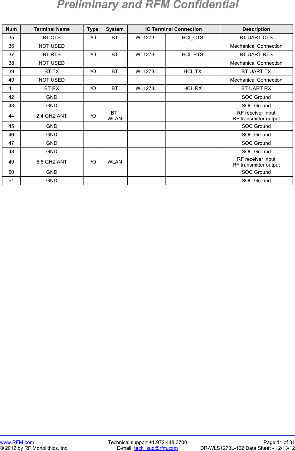 Preliminary and RFM Confidential   www.RFM.com  Technical support +1.972.448.3700  Page 11 of 31 © 2012 by RF Monolithics, Inc.  E-mail: tech_sup@rfm.com  DR-WLS1273L-102 Data Sheet - 12/13/12  Num  Terminal Name  Type  System  IC Terminal Connection  Description 35  BT CTS  I/O  BT  WL1273L  HCI_CTS  BT UART CTS 36 NOT USED         Mechanical Connection 37  BT RTS  I/O  BT  WL1273L  HCI_RTS  BT UART RTS 38 NOT USED         Mechanical Connection 39  BT TX  I/O  BT  WL1273L  HCI_TX  BT UART TX 40 NOT USED         Mechanical Connection 41  BT RX  I/O  BT  WL1273L  HCI_RX  BT UART RX 42 GND        SOC Ground 43 GND        SOC Ground 44  2.4 GHZ ANT  I/O  BT, WLAN    RF receiver input RF transmitter output 45 GND        SOC Ground 46 GND        SOC Ground47 GND        SOC Ground48 GND        SOC Ground49  5.8 GHZ ANT  I/O  WLAN      RF receiver input RF transmitter output 50 GND        SOC Ground 51 GND        SOC Ground  