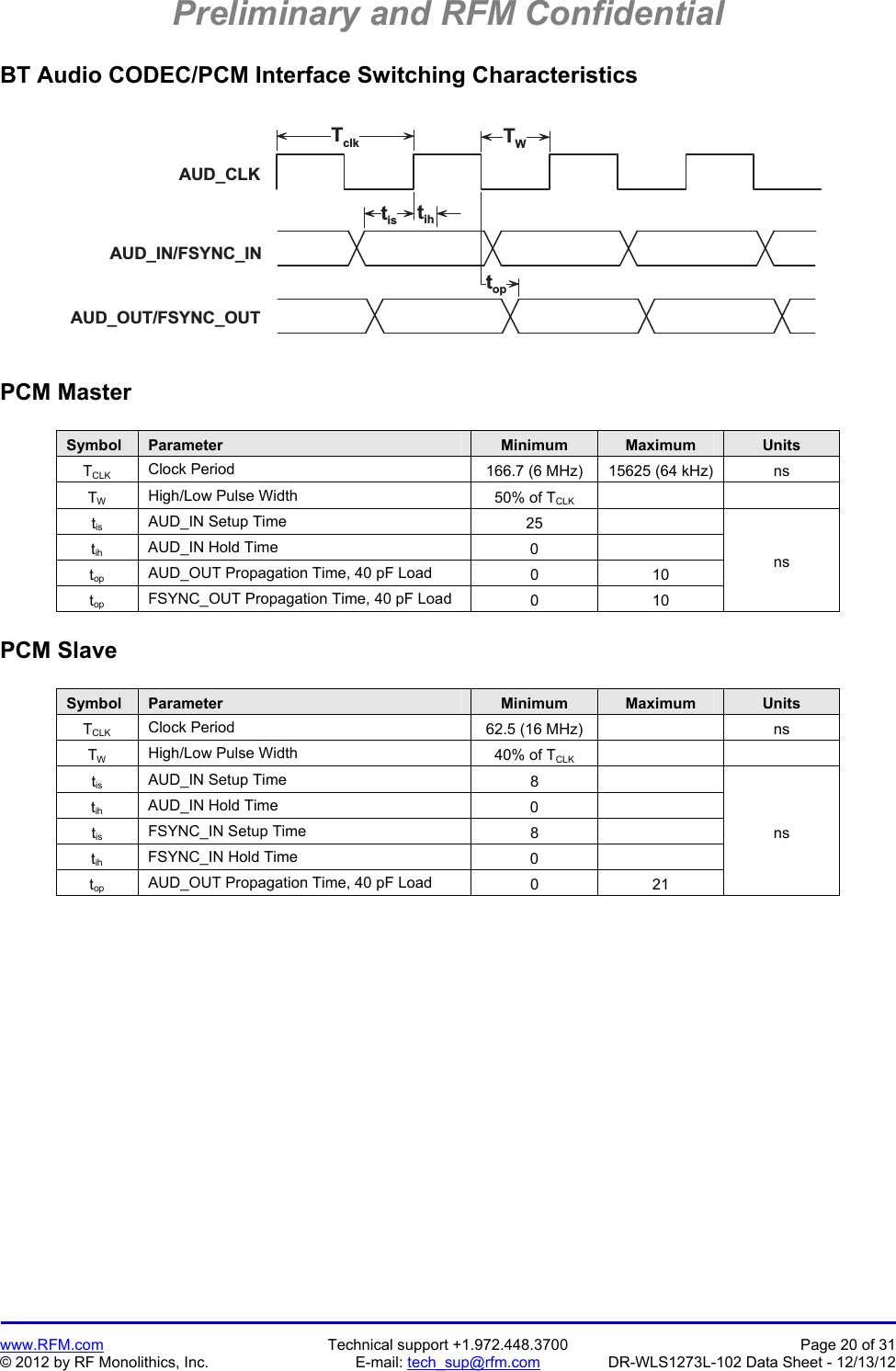 Preliminary and RFM Confidential   www.RFM.com  Technical support +1.972.448.3700  Page 20 of 31 © 2012 by RF Monolithics, Inc.  E-mail: tech_sup@rfm.com  DR-WLS1273L-102 Data Sheet - 12/13/12 BT Audio CODEC/PCM Interface Switching Characteristics  Tc l kTWto pti sti hA U D _ C L KA U D _ I N / F S Y N C _ I NA U D _ O U T / F S Y N C _ O U T PCM Master  Symbol  Parameter  Minimum  Maximum  Units TCLK Clock Period  166.7 (6 MHz)  15625 (64 kHz)  ns TW High/Low Pulse Width  50% of TCLK    tis AUD_IN Setup Time  25  ns tih AUD_IN Hold Time  0  top AUD_OUT Propagation Time, 40 pF Load  0 10 top FSYNC_OUT Propagation Time, 40 pF Load  0 10  PCM Slave  Symbol  Parameter  Minimum  Maximum  Units TCLK Clock Period  62.5 (16 MHz)    ns TW High/Low Pulse Width  40% of TCLK    tis AUD_IN Setup Time  8  ns tih AUD_IN Hold Time  0  tis FSYNC_IN Setup Time  8  tih FSYNC_IN Hold Time  0  top AUD_OUT Propagation Time, 40 pF Load  0 21  