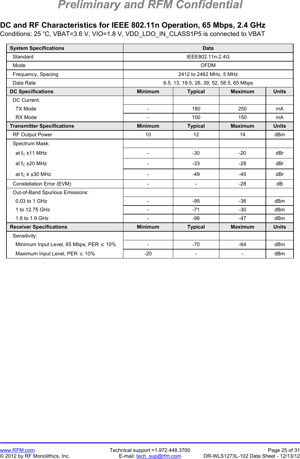 Preliminary and RFM Confidential   www.RFM.com  Technical support +1.972.448.3700  Page 25 of 31 © 2012 by RF Monolithics, Inc.  E-mail: tech_sup@rfm.com  DR-WLS1273L-102 Data Sheet - 12/13/12 DC and RF Characteristics for IEEE 802.11n Operation, 65 Mbps, 2.4 GHz Conditions: 25 C, VBAT=3.6 V, VIO=1.8 V, VDD_LDO_IN_CLASS1P5 is connected to VBAT  System Specifications  Data   Standard  IEEE802.11n-2.4G   Mode  OFDM   Frequency, Spacing  2412 to 2462 MHz, 5 MHz   Data Rate  6.5, 13, 19.5, 26, 39, 52, 58.5, 65 Mbps DC Specifications  Minimum  Typical  Maximum  Units   DC Current:             TX Mode  -  180  250  mA     RX Mode  -  100  150  mA Transmitter Specifications  Minimum  Typical  Maximum  Units   RF Output Power  10  12  14  dBm   Spectrum Mask:             at fC ±11 MHz  -  -30  -20  dBr     at fC ±20 MHz  -  -33  -28  dBr     at fC ≥ ±30 MHz  -  -49  -45  dBr   Constellation Error (EVM)  -  -  -28  dB   Out-of-Band Spurious Emissions:             0.03 to 1 GHz  -  -95  -36  dBm     1 to 12.75 GHz  -  -71  -30  dBm     1.8 to 1.9 GHz  -  -96  -47  dBm Receiver Specifications  Minimum  Typical  Maximum  Units   Sensitivity:             Minimum Input Level, 65 Mbps, PER  10%  - -70 -64 dBm     Maximum Input Level, PER  10%  -20 -  - dBm  