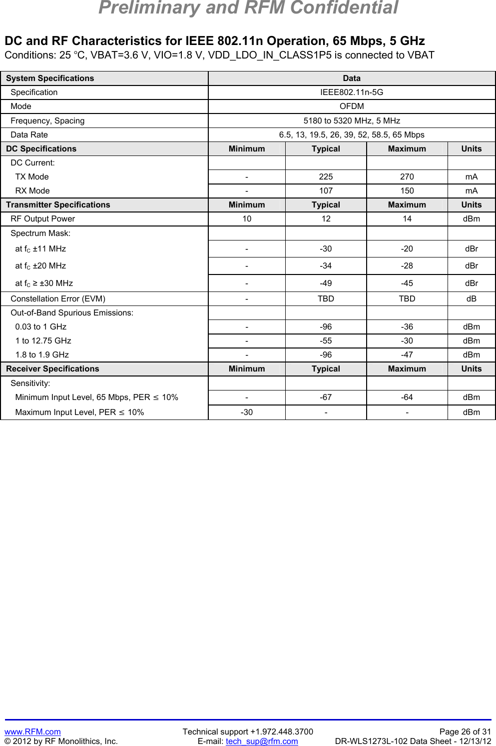 Preliminary and RFM Confidential   www.RFM.com  Technical support +1.972.448.3700  Page 26 of 31 © 2012 by RF Monolithics, Inc.  E-mail: tech_sup@rfm.com  DR-WLS1273L-102 Data Sheet - 12/13/12 DC and RF Characteristics for IEEE 802.11n Operation, 65 Mbps, 5 GHz Conditions: 25 C, VBAT=3.6 V, VIO=1.8 V, VDD_LDO_IN_CLASS1P5 is connected to VBAT  System Specifications  Data   Specification  IEEE802.11n-5G   Mode  OFDM   Frequency, Spacing  5180 to 5320 MHz, 5 MHz   Data Rate  6.5, 13, 19.5, 26, 39, 52, 58.5, 65 Mbps DC Specifications  Minimum  Typical  Maximum  Units   DC Current:             TX Mode  -  225  270  mA     RX Mode  -  107  150  mA Transmitter Specifications  Minimum  Typical  Maximum  Units   RF Output Power  10  12  14  dBm   Spectrum Mask:             at fC ±11 MHz  -  -30  -20  dBr     at fC ±20 MHz  -  -34  -28  dBr     at fC ≥ ±30 MHz  -  -49  -45  dBr   Constellation Error (EVM)  -  TBD  TBD  dB   Out-of-Band Spurious Emissions:             0.03 to 1 GHz  -  -96  -36  dBm     1 to 12.75 GHz  -  -55  -30  dBm     1.8 to 1.9 GHz  -  -96  -47  dBm Receiver Specifications  Minimum  Typical  Maximum  Units   Sensitivity:             Minimum Input Level, 65 Mbps, PER  10%  - -67 -64 dBm     Maximum Input Level, PER  10%  -30 -  - dBm  