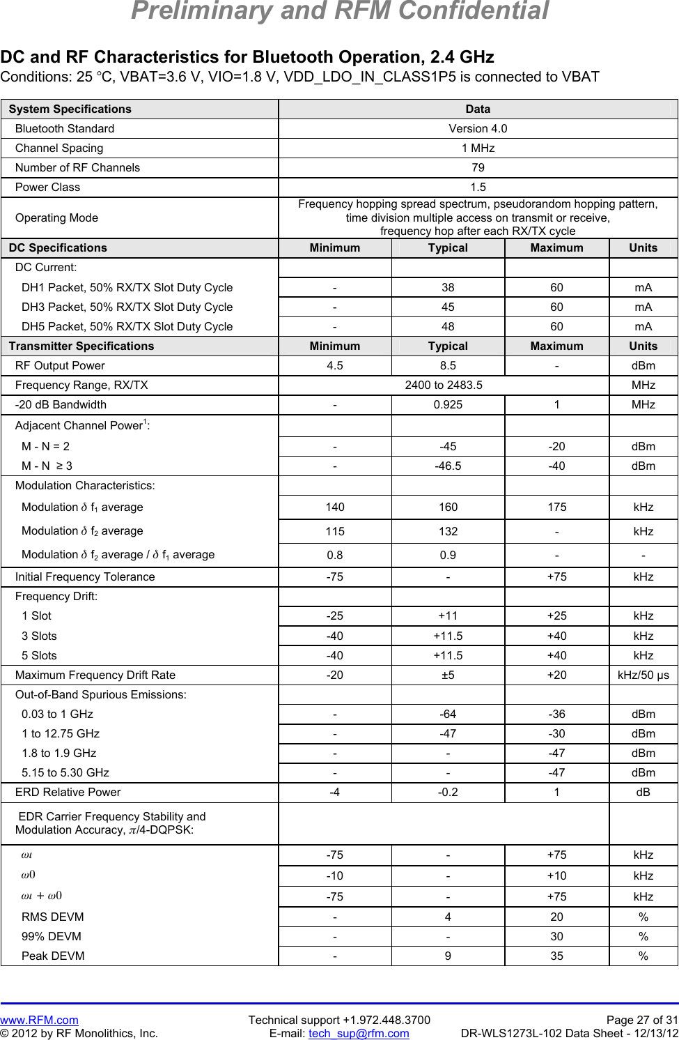 Preliminary and RFM Confidential   www.RFM.com  Technical support +1.972.448.3700  Page 27 of 31 © 2012 by RF Monolithics, Inc.  E-mail: tech_sup@rfm.com  DR-WLS1273L-102 Data Sheet - 12/13/12 DC and RF Characteristics for Bluetooth Operation, 2.4 GHz Conditions: 25 C, VBAT=3.6 V, VIO=1.8 V, VDD_LDO_IN_CLASS1P5 is connected to VBAT  System Specifications  Data   Bluetooth Standard  Version 4.0   Channel Spacing  1 MHz   Number of RF Channels  79   Power Class  1.5   Operating Mode Frequency hopping spread spectrum, pseudorandom hopping pattern, time division multiple access on transmit or receive, frequency hop after each RX/TX cycle DC Specifications  Minimum  Typical  Maximum  Units   DC Current:             DH1 Packet, 50% RX/TX Slot Duty Cycle  -  38  60  mA     DH3 Packet, 50% RX/TX Slot Duty Cycle  -  45  60  mA     DH5 Packet, 50% RX/TX Slot Duty Cycle  -  48  60  mA Transmitter Specifications  Minimum  Typical  Maximum  Units   RF Output Power  4.5  8.5  -  dBm   Frequency Range, RX/TX  2400 to 2483.5  MHz   -20 dB Bandwidth  -  0.925  1  MHz   Adjacent Channel Power1:         M - N = 2  -  -45  -20  dBm     M - N  ≥ 3   -  -46.5  -40  dBm   Modulation Characteristics:             Modulation  f1 average   140 160 175 kHz     Modulation  f2 average  115 132  - kHz     Modulation  f2 average /  f1 average  0.8 0.9  - -   Initial Frequency Tolerance  -75  -  +75  kHz   Frequency Drift:             1 Slot  -25  +11  +25  kHz     3 Slots  -40  +11.5  +40  kHz     5 Slots  -40  +11.5  +40  kHz   Maximum Frequency Drift Rate  -20  ±5  +20  kHz/50 µs   Out-of-Band Spurious Emissions:             0.03 to 1 GHz  -  -64  -36  dBm     1 to 12.75 GHz  -  -47  -30  dBm     1.8 to 1.9 GHz  -  -  -47  dBm     5.15 to 5.30 GHz  -  -  -47  dBm   ERD Relative Power  -4  -0.2  1  dB    EDR Carrier Frequency Stability and   Modulation Accuracy, /4-DQPSK:         -75 - +75 kHz      -10 - +10 kHz      -75 - +75 kHz     RMS DEVM  -  4  20  %     99% DEVM  -  -  30  %     Peak DEVM  -  9  35  % 