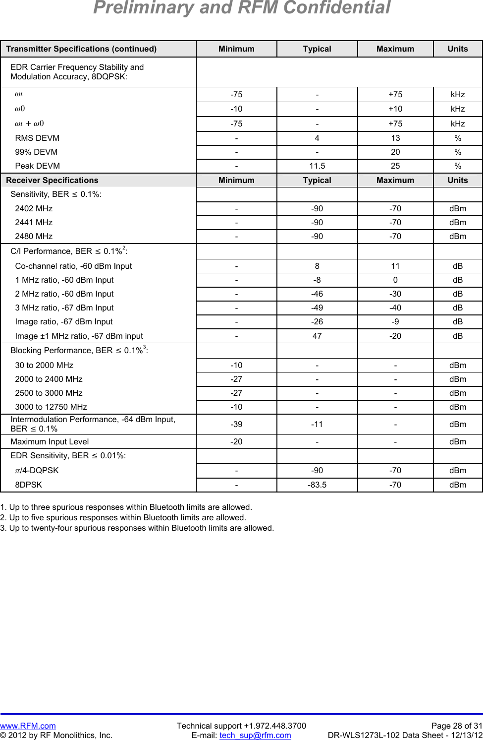 Preliminary and RFM Confidential   www.RFM.com  Technical support +1.972.448.3700  Page 28 of 31 © 2012 by RF Monolithics, Inc.  E-mail: tech_sup@rfm.com  DR-WLS1273L-102 Data Sheet - 12/13/12  Transmitter Specifications (continued)  Minimum  Typical  Maximum  Units   EDR Carrier Frequency Stability and   Modulation Accuracy, 8DQPSK:        -75 - +75 kHz      -10 - +10 kHz      -75 - +75 kHz     RMS DEVM  -  4  13  %     99% DEVM  -  -  20  %     Peak DEVM  -  11.5  25  % Receiver Specifications  Minimum  Typical  Maximum  Units   Sensitivity, BER  0.1%:          2402 MHz  -  -90  -70  dBm     2441 MHz  -  -90  -70  dBm     2480 MHz  -  -90  -70  dBm   C/I Performance, BER  0.1%2:          Co-channel ratio, -60 dBm Input  -  8  11  dB     1 MHz ratio, -60 dBm Input  -  -8  0  dB     2 MHz ratio, -60 dBm Input  -  -46  -30  dB     3 MHz ratio, -67 dBm Input  -  -49  -40  dB     Image ratio, -67 dBm Input  -  -26  -9  dB     Image ±1 MHz ratio, -67 dBm input  -  47  -20  dB   Blocking Performance, BER  0.1%3:          30 to 2000 MHz  -10  -  -  dBm     2000 to 2400 MHz  -27  -  -  dBm     2500 to 3000 MHz  -27  -  -  dBm     3000 to 12750 MHz  -10  -  -  dBm   Intermodulation Performance, -64 dBm Input,   BER  0.1%  -39 -11  - dBm   Maximum Input Level  -20  -  -  dBm   EDR Sensitivity, BER  0.01%:          /4-DQPSK  - -90 -70 dBm     8DPSK  -  -83.5  -70  dBm  1. Up to three spurious responses within Bluetooth limits are allowed. 2. Up to five spurious responses within Bluetooth limits are allowed. 3. Up to twenty-four spurious responses within Bluetooth limits are allowed. 