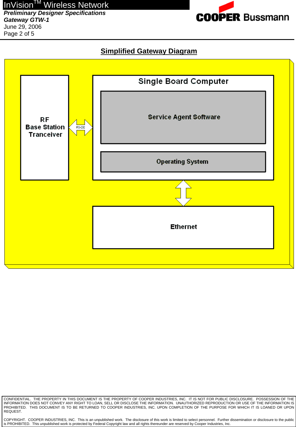 InVisionTM Wireless Network Preliminary Designer Specifications  Gateway GTW-1 June 29, 2006 Page 2 of 5  CONFIDENTIAL.  THE PROPERTY IN THIS DOCUMENT IS THE PROPERTY OF COOPER INDUSTRIES, INC.  IT IS NOT FOR PUBLIC DISCLOSURE.  POSSESSION OF THE INFORMATION DOES NOT CONVEY ANY RIGHT TO LOAN, SELL OR DISCLOSE THE INFORMATION.  UNAUTHORIZED REPRODUCTION OR USE OF THE INFORMATION IS PROHIBITED.  THIS DOCUMENT IS TO BE RETURNED TO COOPER INDUSTRIES, INC. UPON COMPLETION OF THE PURPOSE FOR WHICH IT IS LOANED OR UPON REQUEST. Simplified Gateway Diagram             COPYRIGHT.  COOPER INDUSTRIES, INC.  This is an unpublished work.  The disclosure of this work is limited to select personnel.  Further dissemination or disclosure to the public is PROHIBITED.  This unpublished work is protected by Federal Copyright law and all rights thereunder are reserved by Cooper Industries, Inc. 